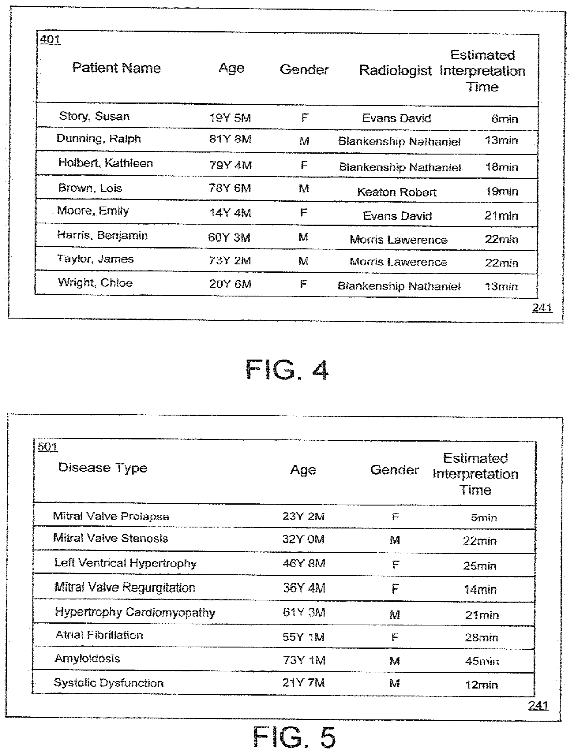 Patent US12620476 Figure 4 – Cardiac image workflow interpretation time prediction