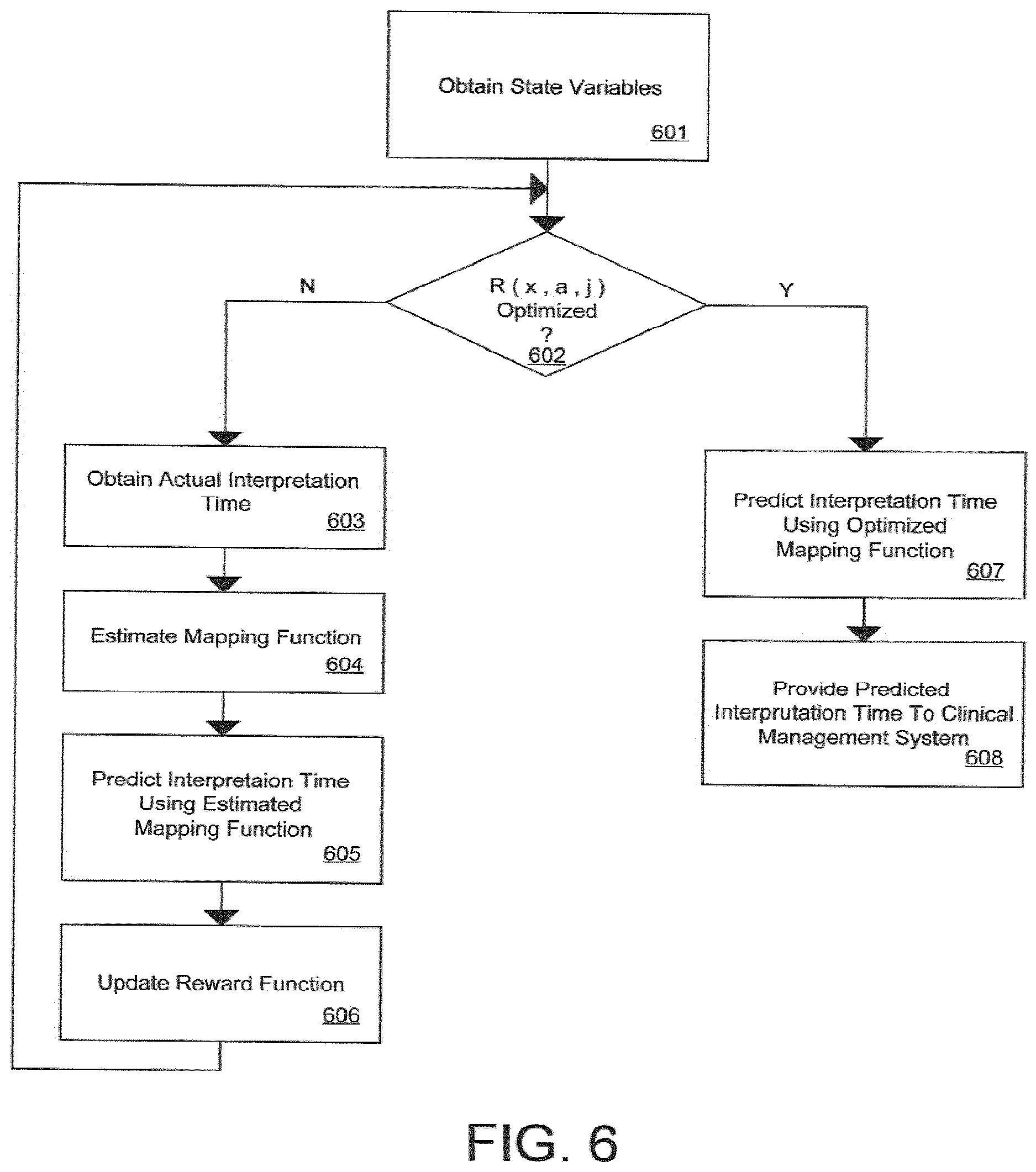 Patent US12620476 Figure 5 – Cardiac image workflow interpretation time prediction