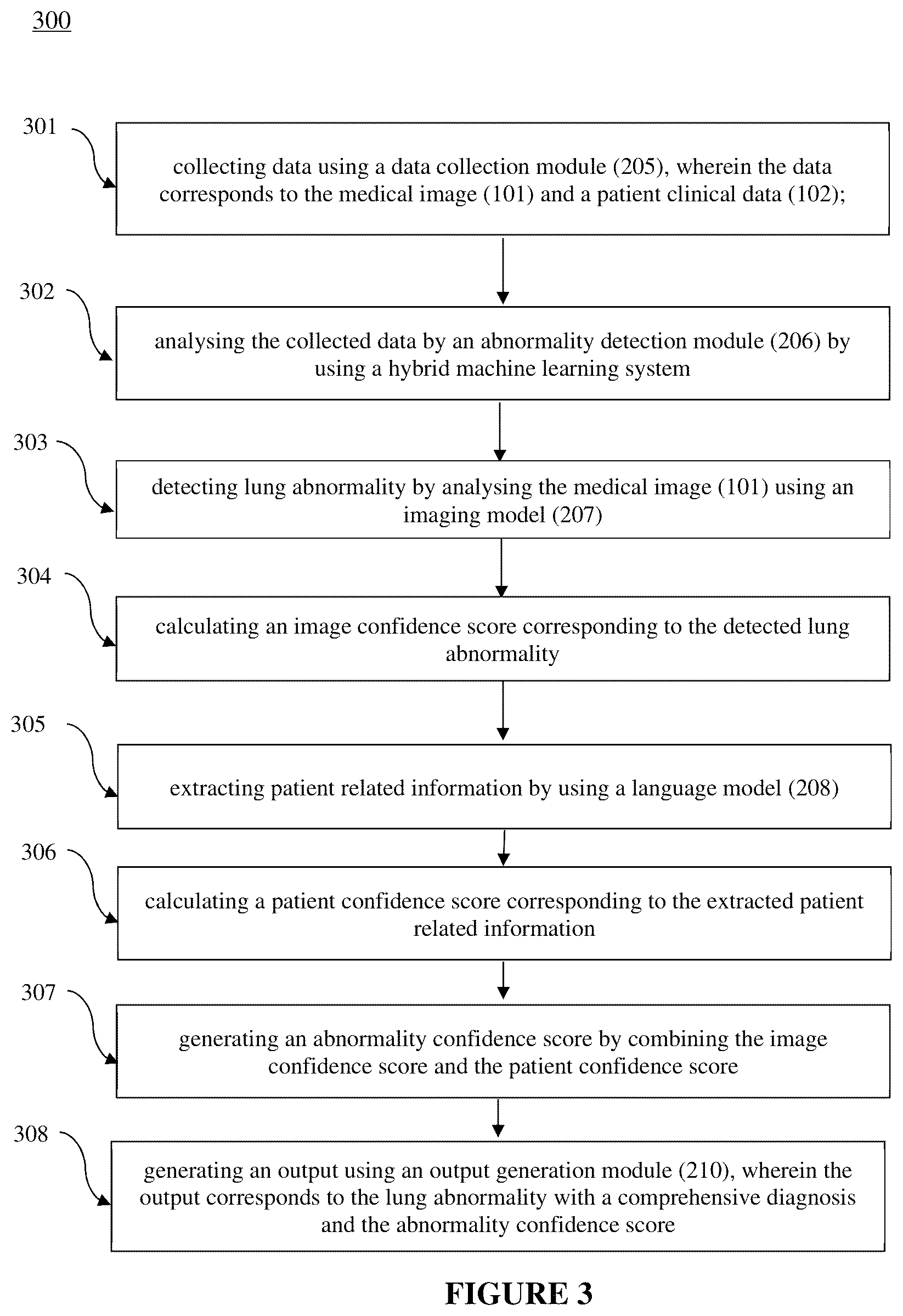 Patent US12620477 Figure 3 – System and method for detecting lung abnormalities in a medical image