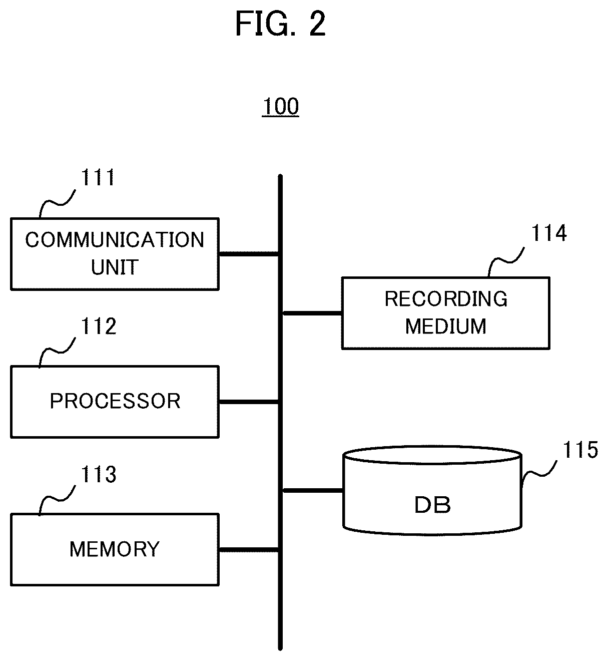 Patent US12620479 Figure 2 – Information processing device, information processing method, and recording medium