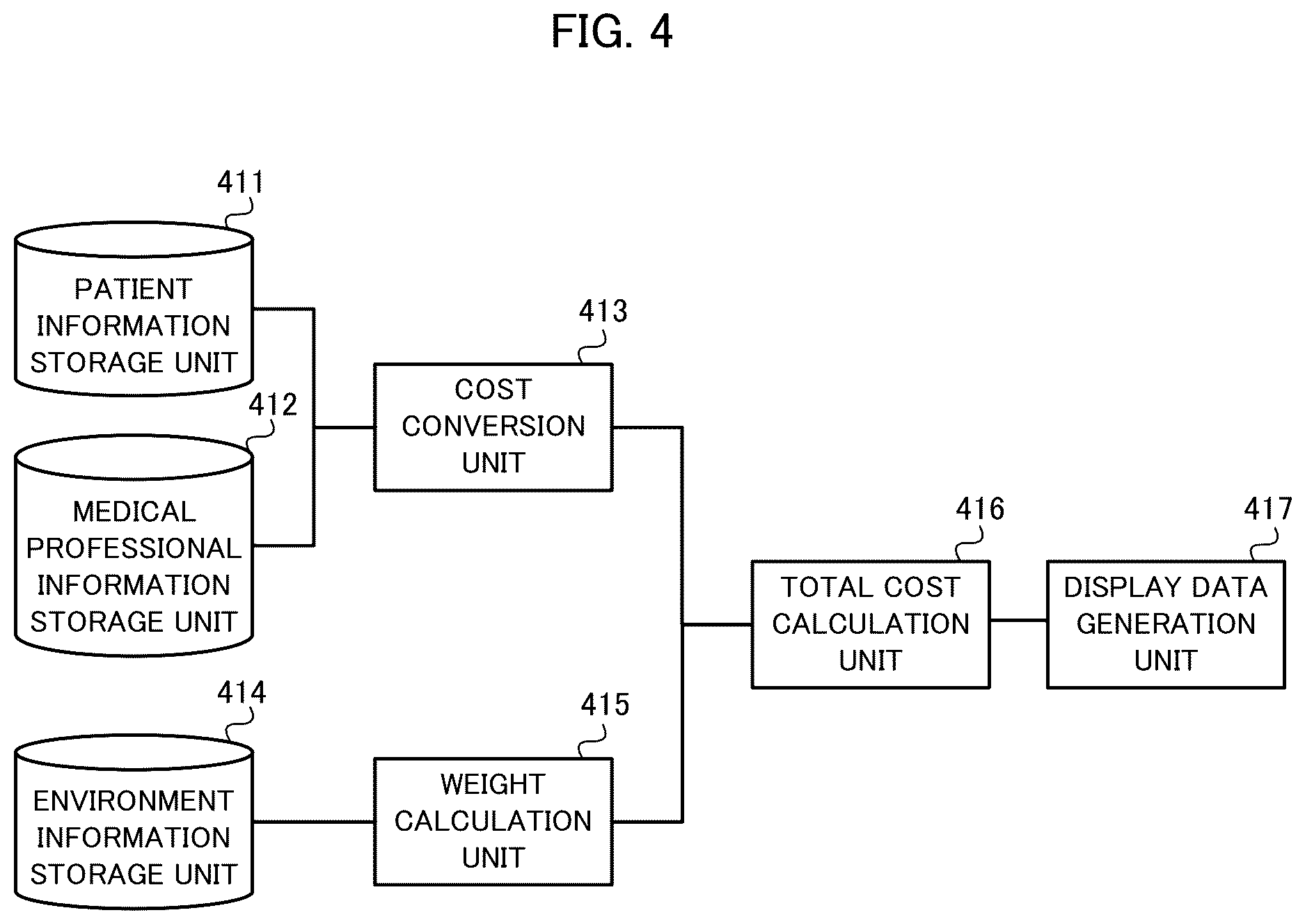 Patent US12620479 Figure 4 – Information processing device, information processing method, and recording medium