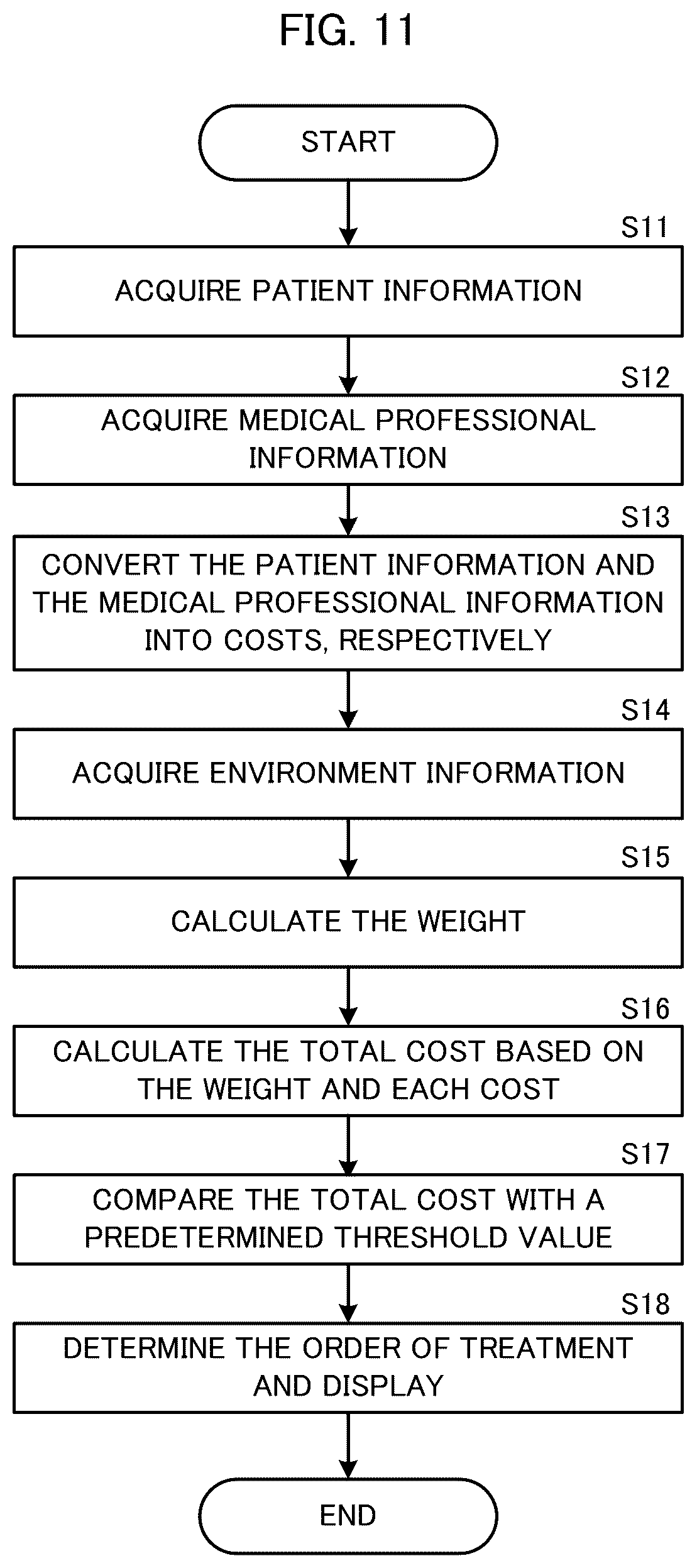 Patent US12620479 Figure 9 – Information processing device, information processing method, and recording medium