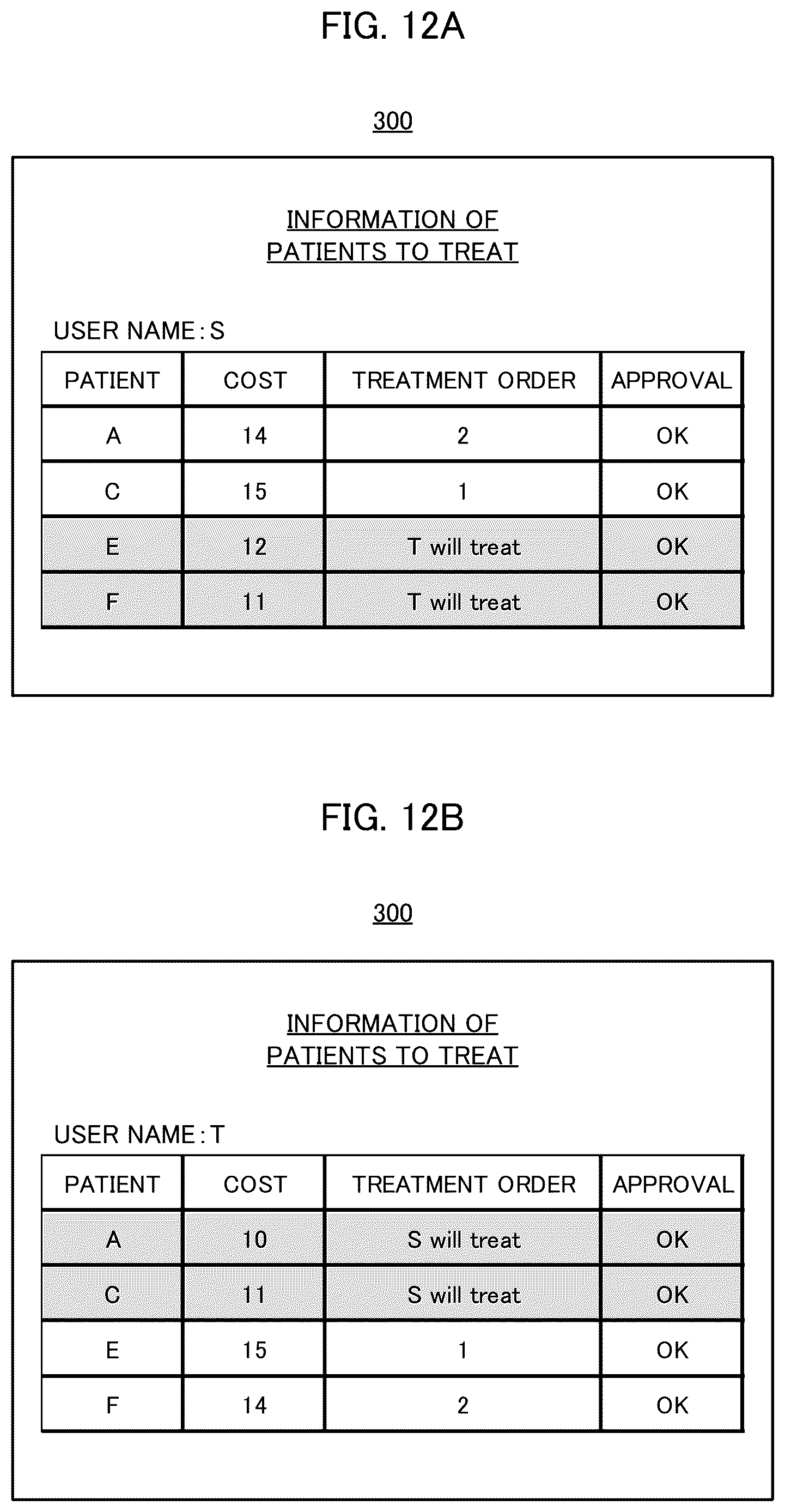 Patent US12620479 Figure 10 – Information processing device, information processing method, and recording medium
