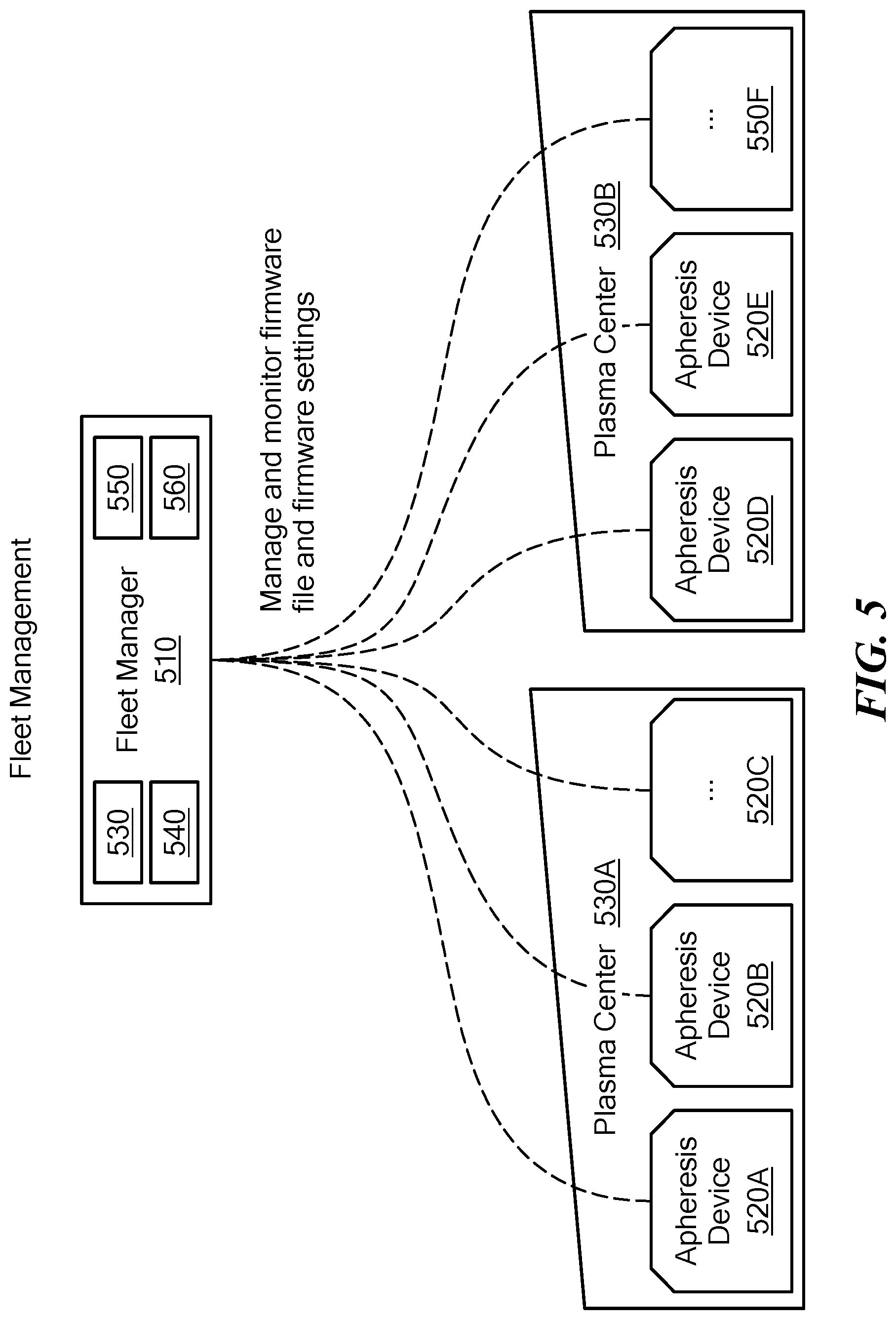 Patent US12620480 Figure 5 – Apheresis devices fleet management system and method