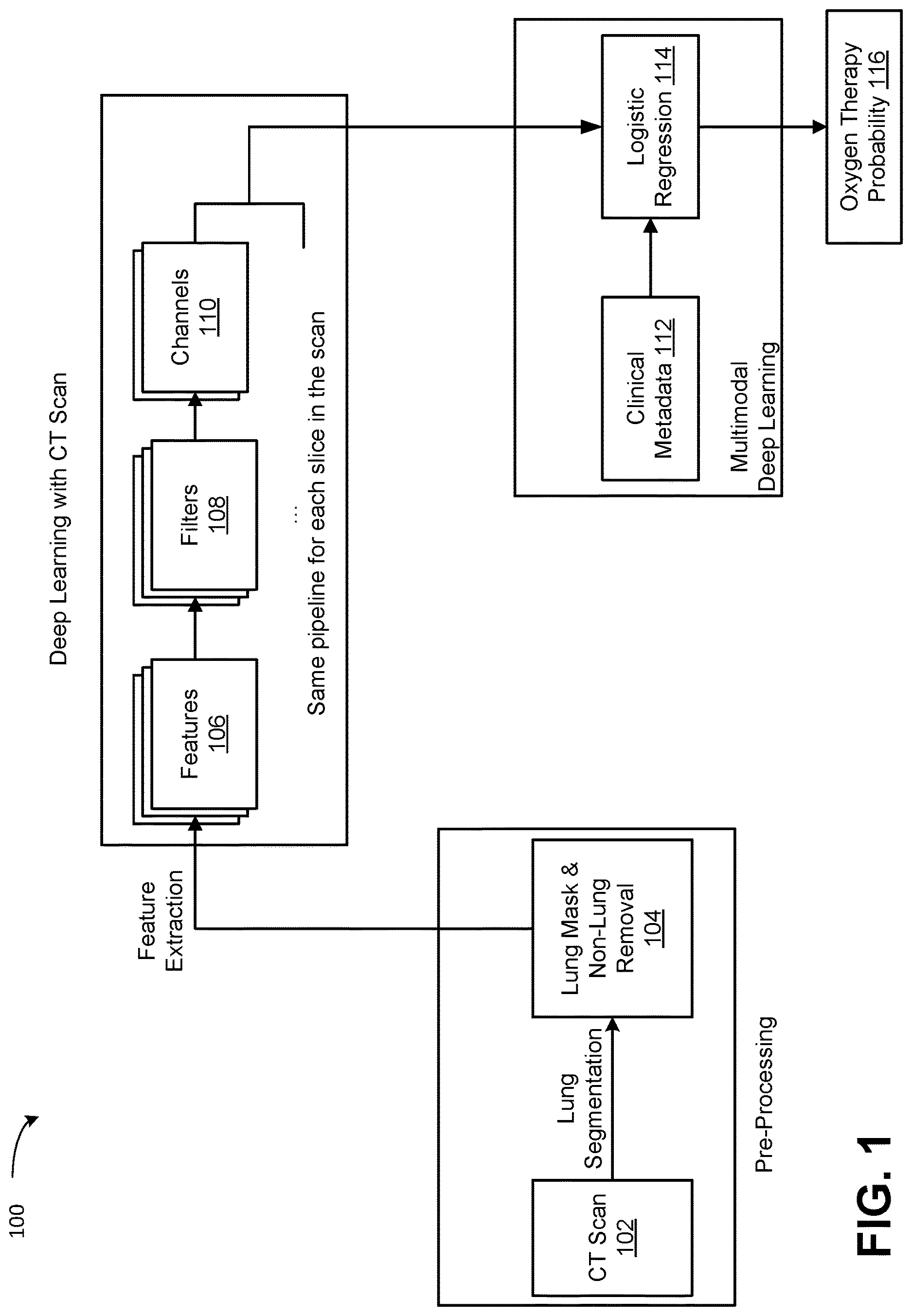 Patent US12620484 — Machine-learning techniques for oxygen therapy prediction using medical imaging data and clinical metadata — Figure 1