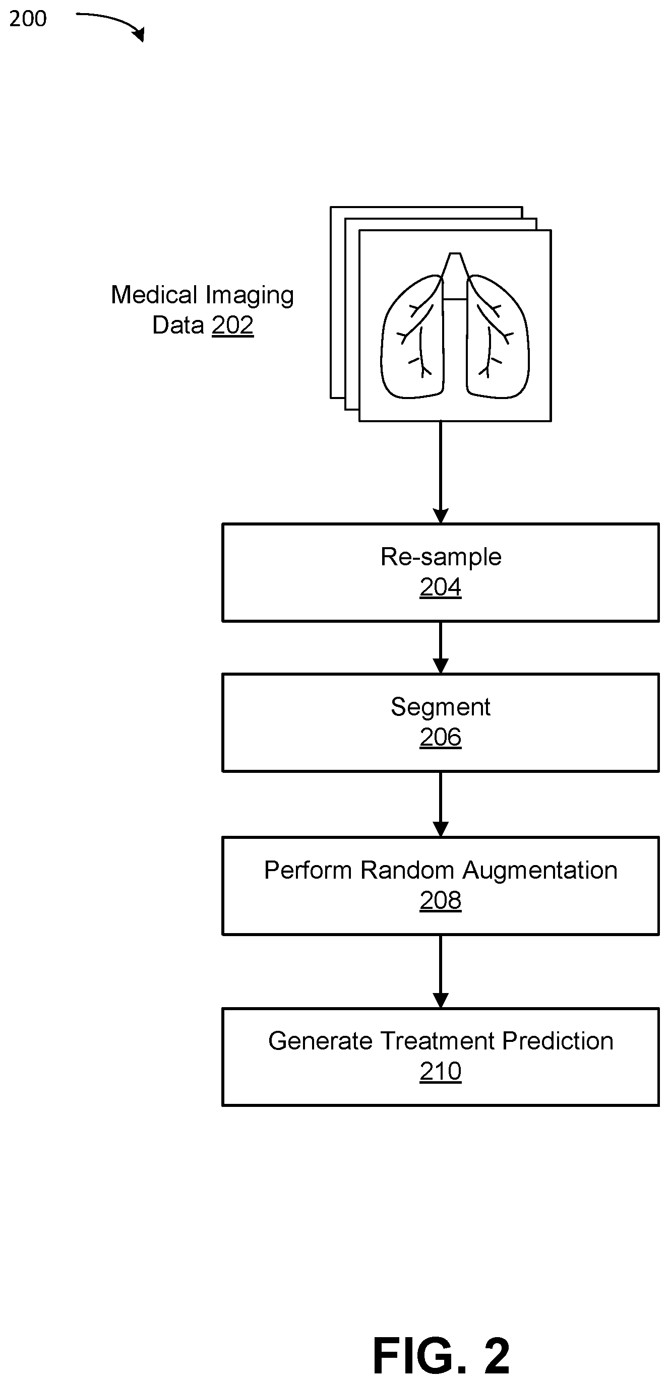 Patent US12620484 Figure 2 – Machine-learning techniques for oxygen therapy prediction using medical imaging data and clinical metadata