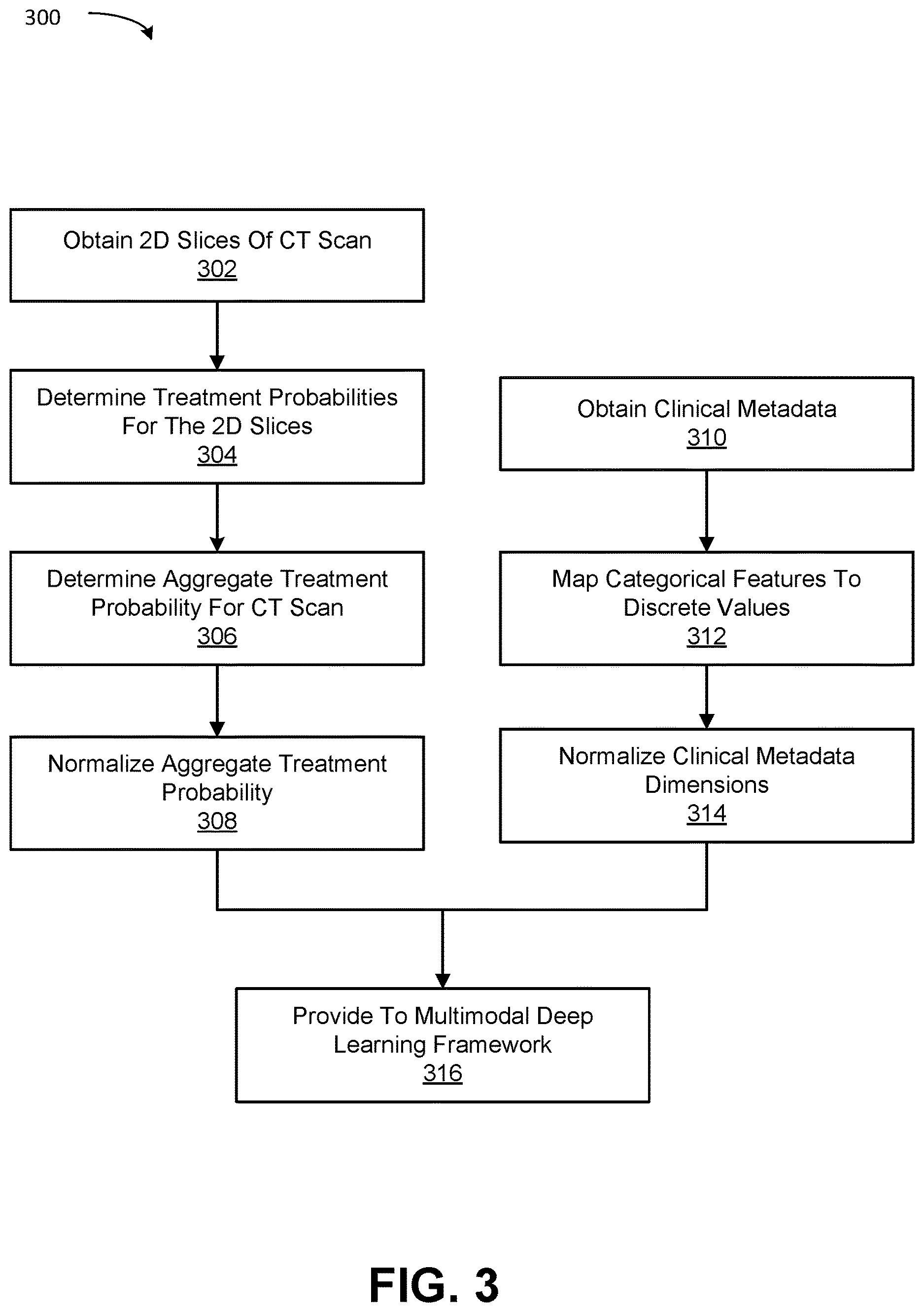 Patent US12620484 Figure 3 – Machine-learning techniques for oxygen therapy prediction using medical imaging data and clinical metadata