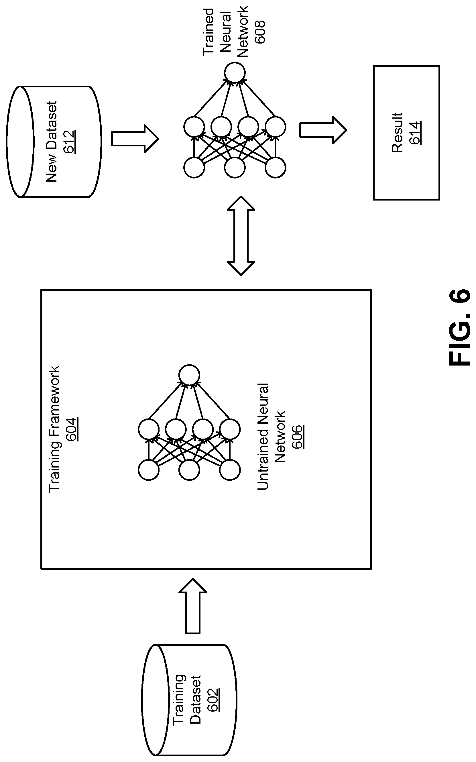 Patent US12620484 Figure 6 – Machine-learning techniques for oxygen therapy prediction using medical imaging data and clinical metadata