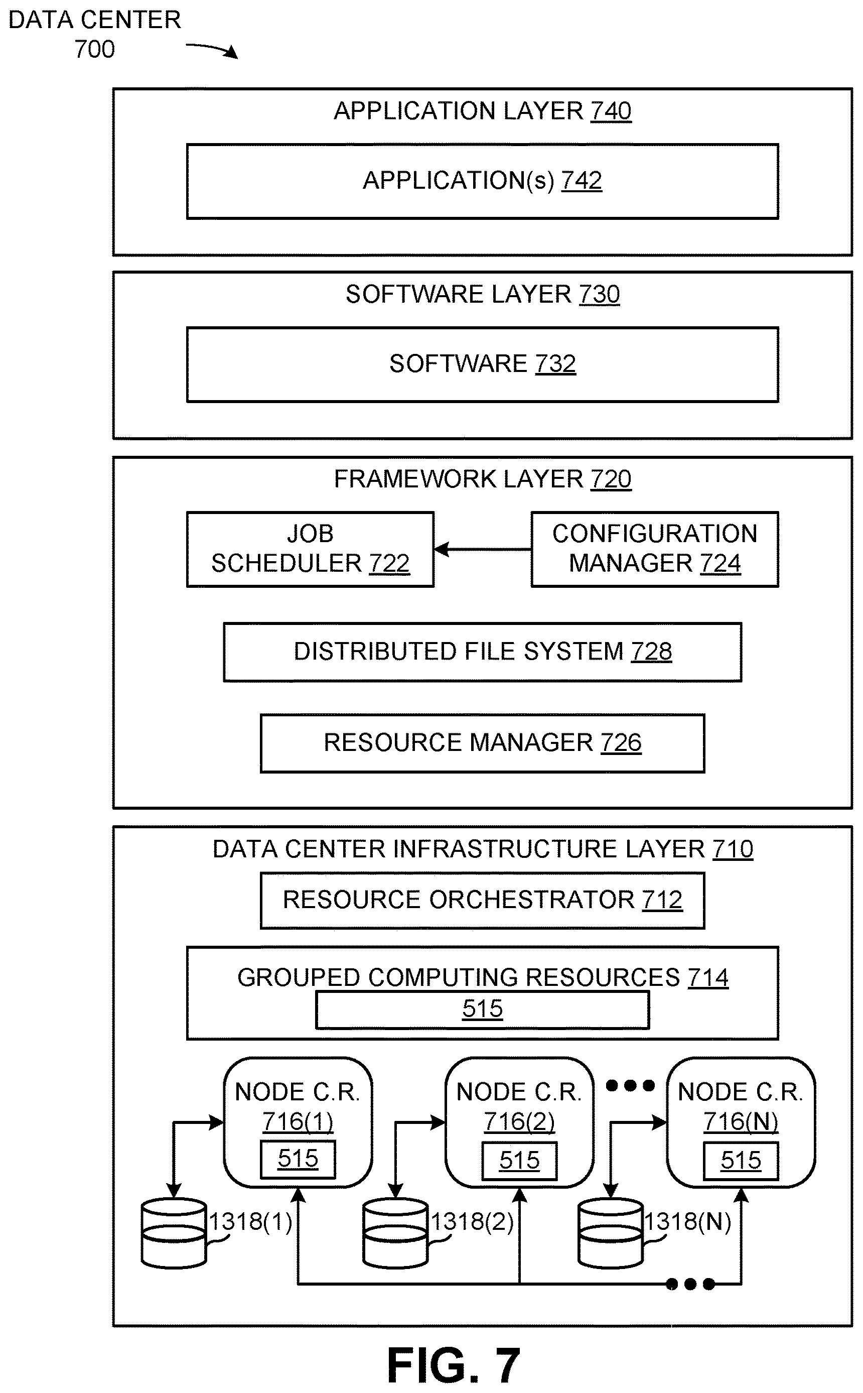 Patent US12620484 Figure 7 – Machine-learning techniques for oxygen therapy prediction using medical imaging data and clinical metadata