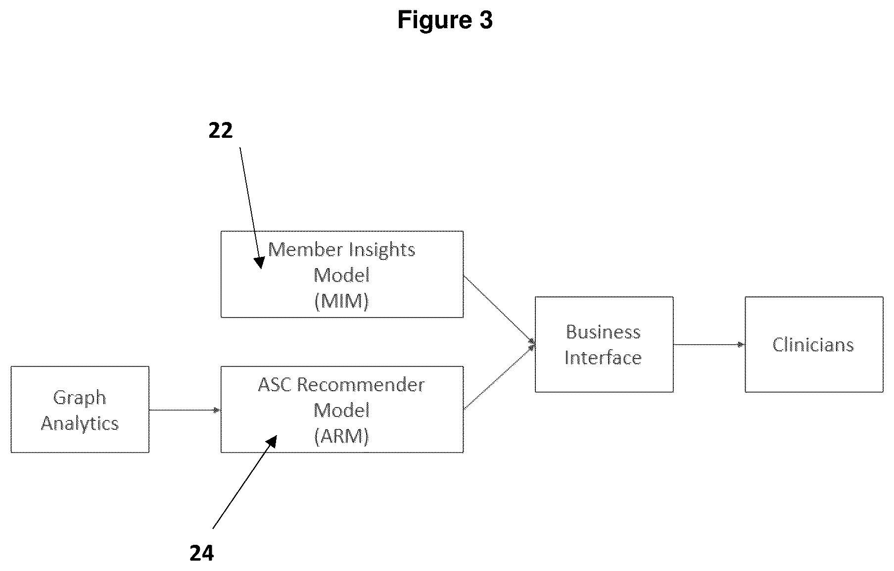Patent US12620485 Figure 3 – Encoded graphical modeling system and method for matching patients or members needing a particular medical procedure or other health intervention with healthcare facilities or providers
