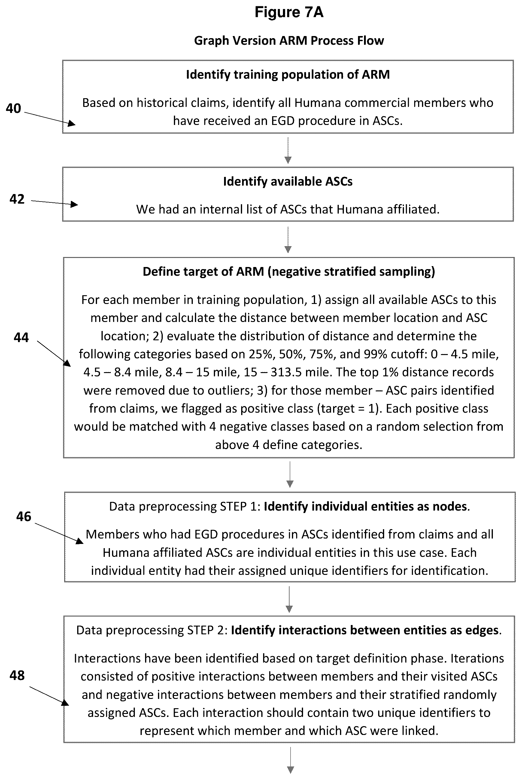 Patent US12620485 Figure 7 – Encoded graphical modeling system and method for matching patients or members needing a particular medical procedure or other health intervention with healthcare facilities or providers