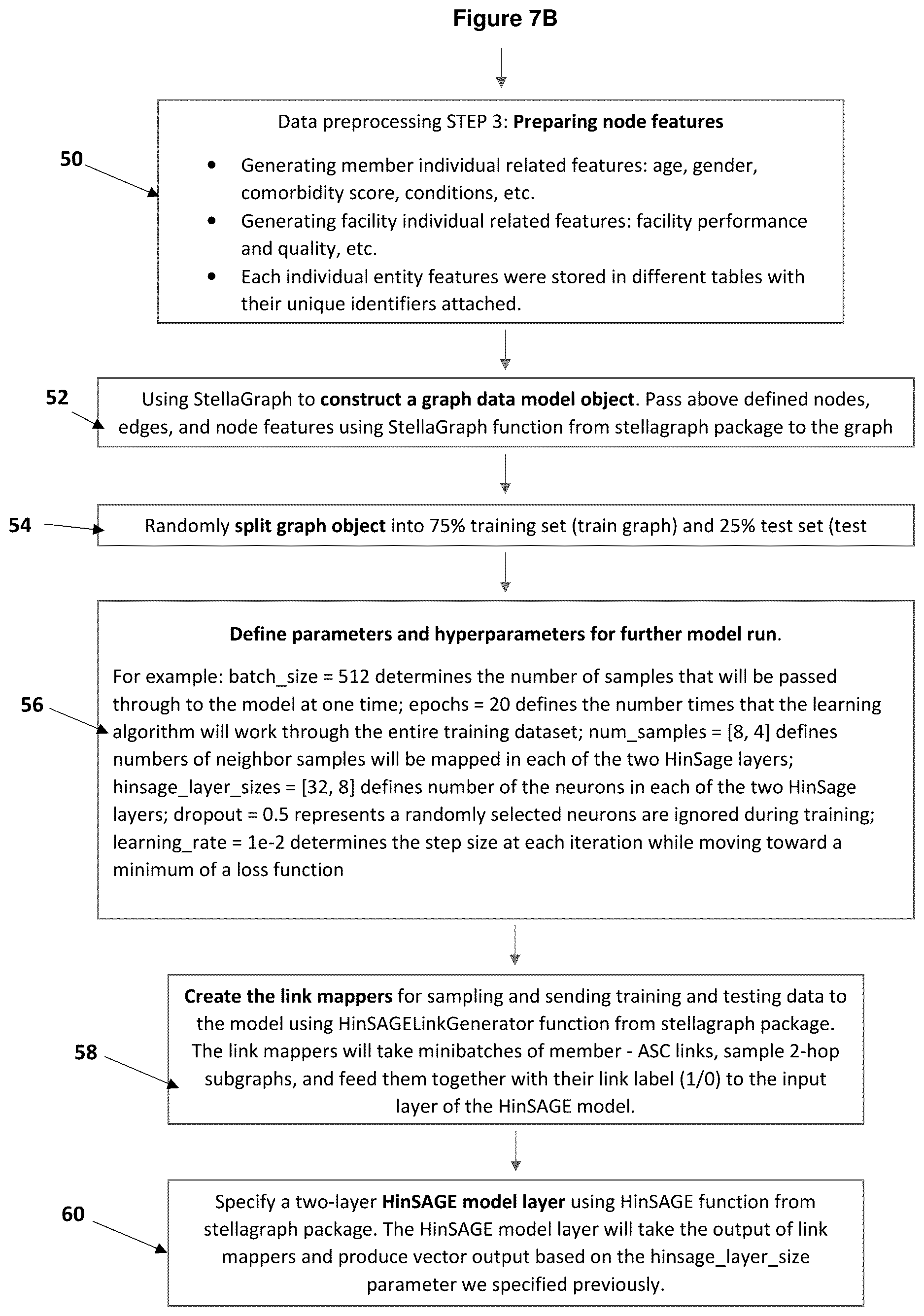 Patent US12620485 Figure 8 – Encoded graphical modeling system and method for matching patients or members needing a particular medical procedure or other health intervention with healthcare facilities or providers