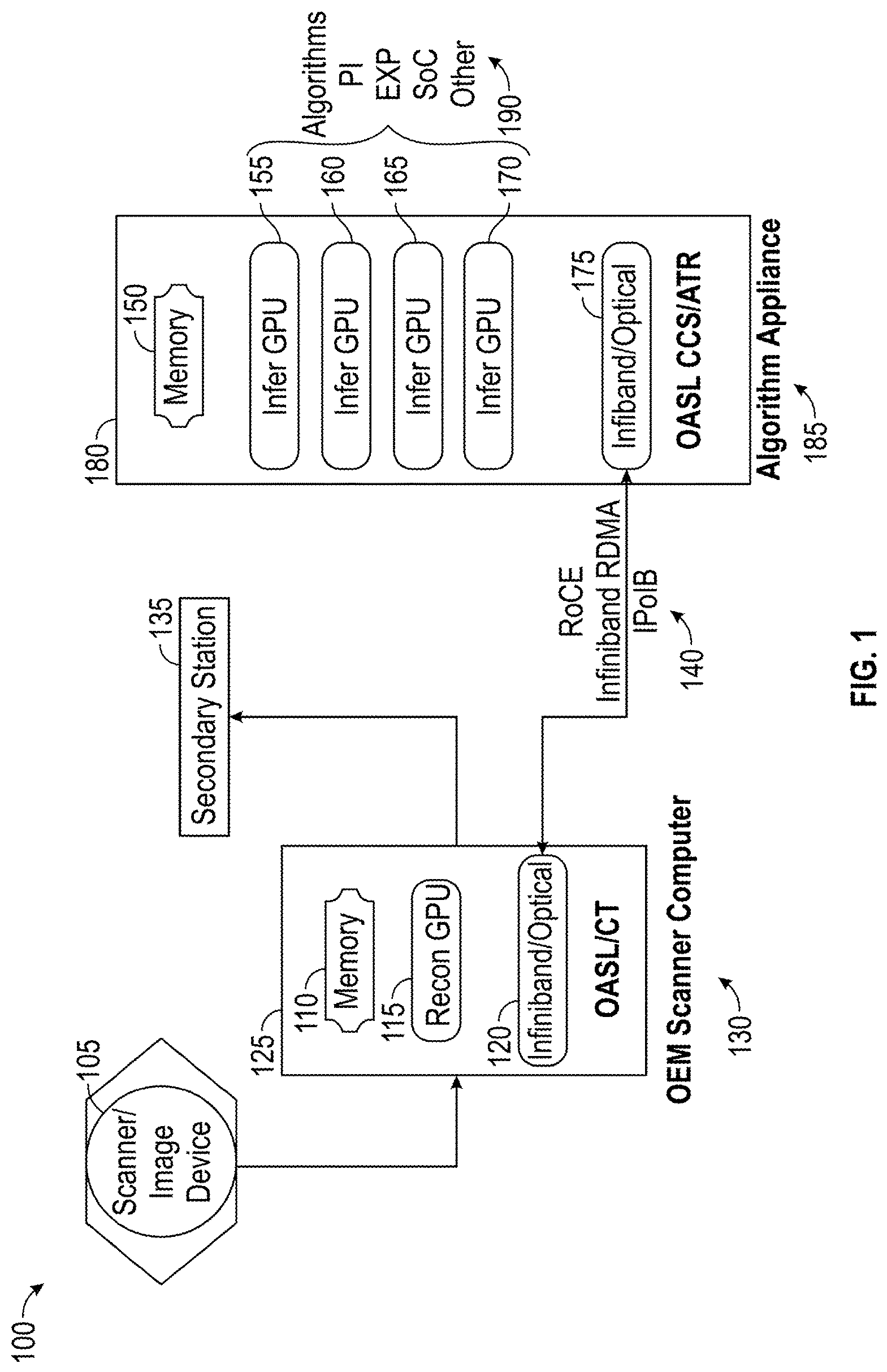 Patent US12620486 Figure 1 – System and method for high performance, vendor-agnostic inference appliance