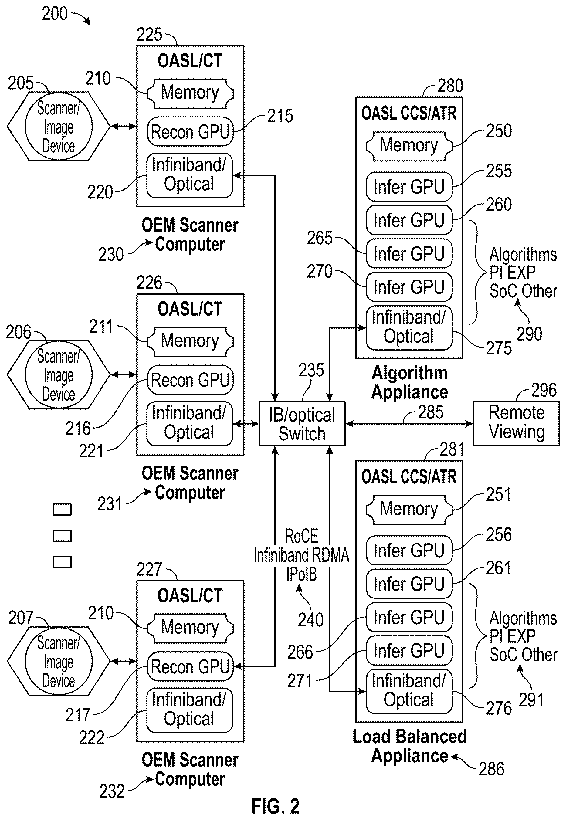 Patent US12620486 Figure 2 – System and method for high performance, vendor-agnostic inference appliance