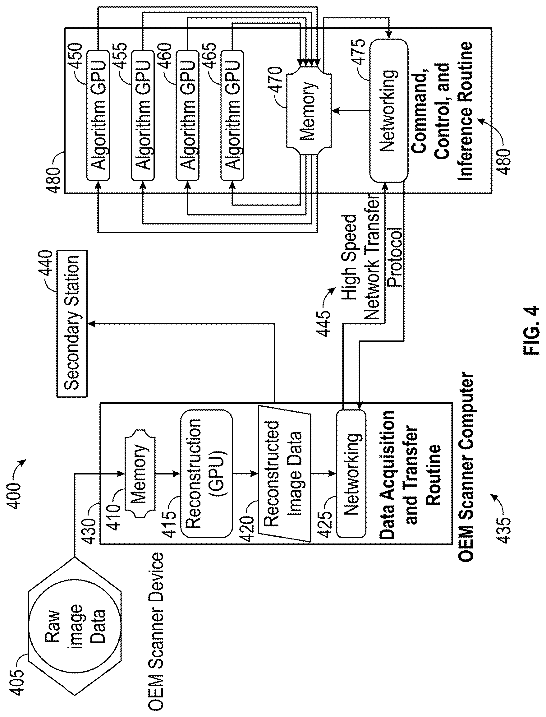 Patent US12620486 Figure 4 – System and method for high performance, vendor-agnostic inference appliance