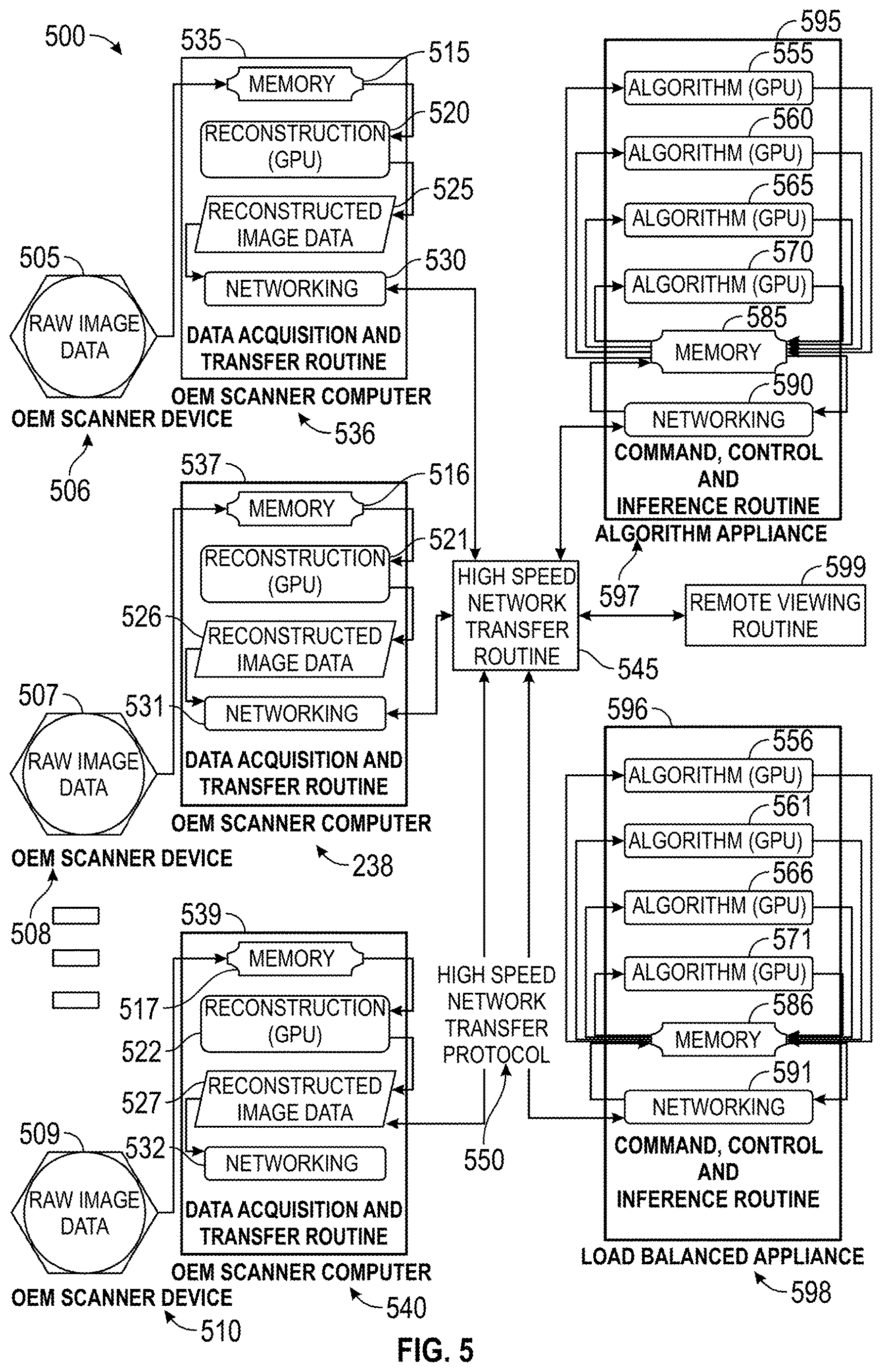 Patent US12620486 Figure 5 – System and method for high performance, vendor-agnostic inference appliance