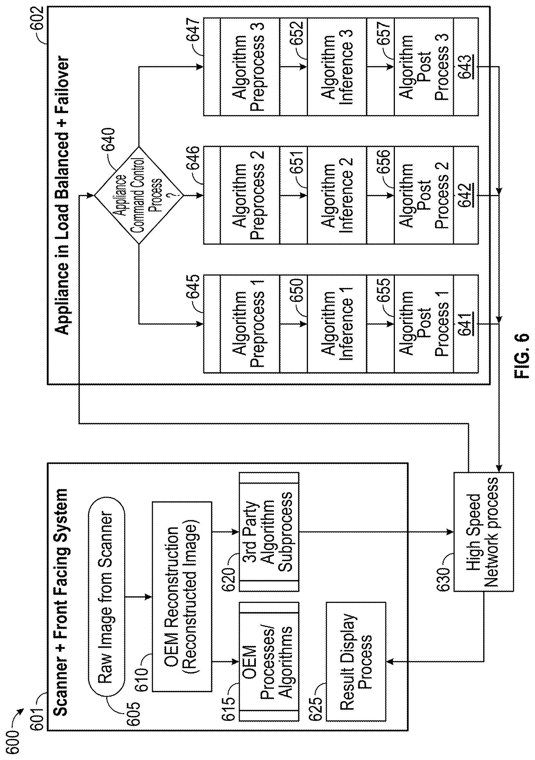 Patent US12620486 Figure 6 – System and method for high performance, vendor-agnostic inference appliance