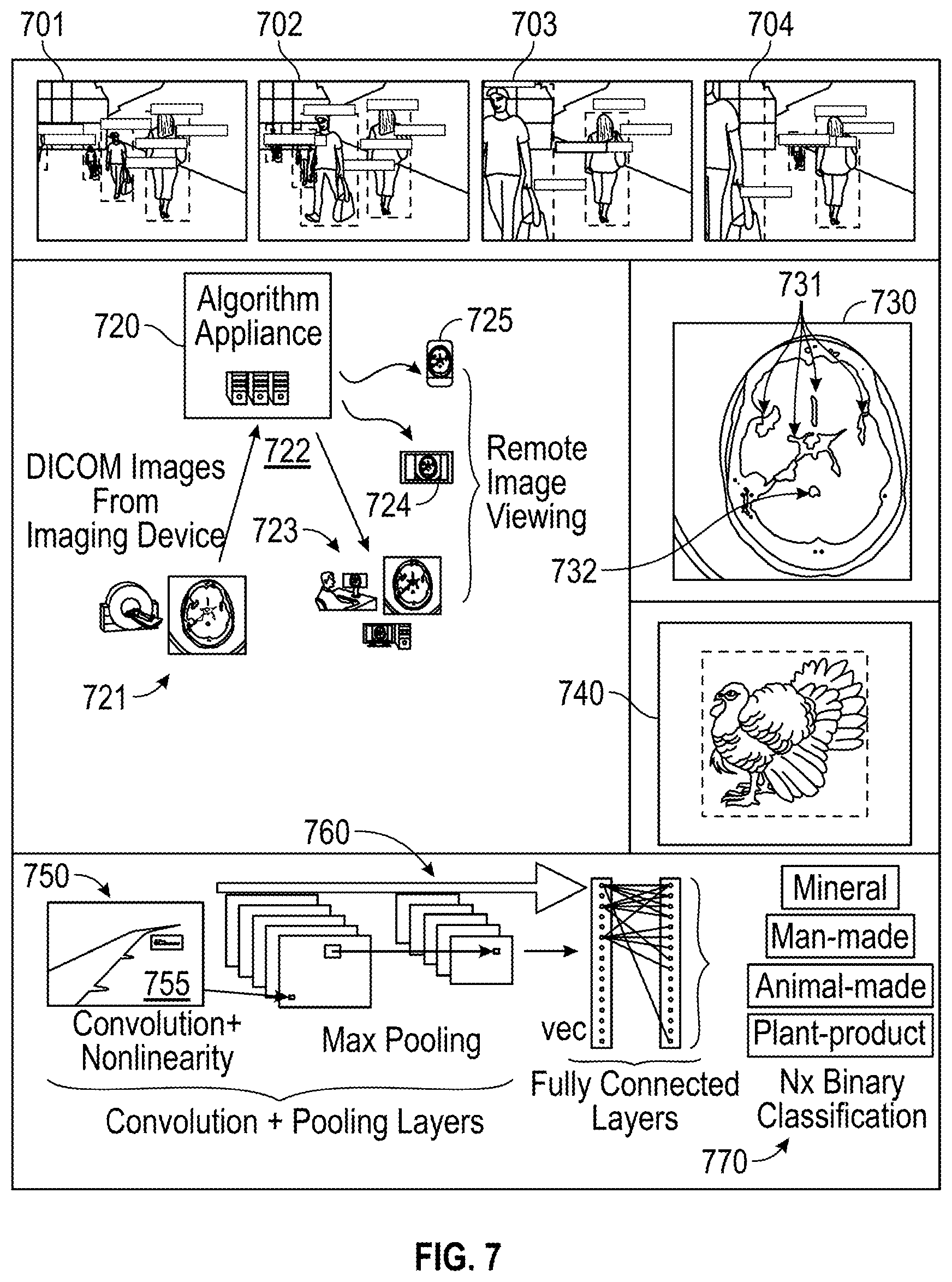 Patent US12620486 Figure 7 – System and method for high performance, vendor-agnostic inference appliance