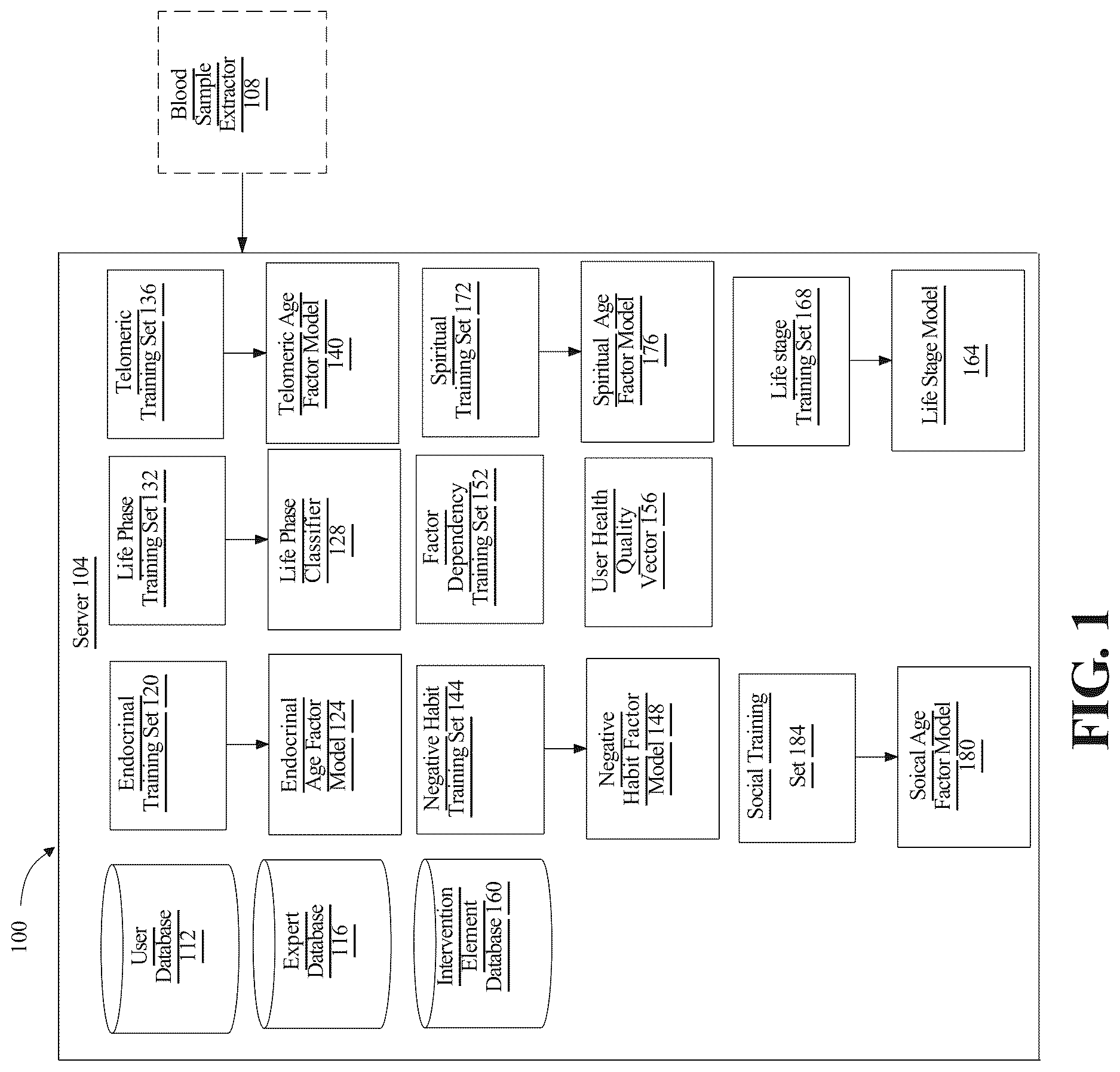 Patent US12620487 Figure 1 – Systems and methods for selecting an intervention based on effective age