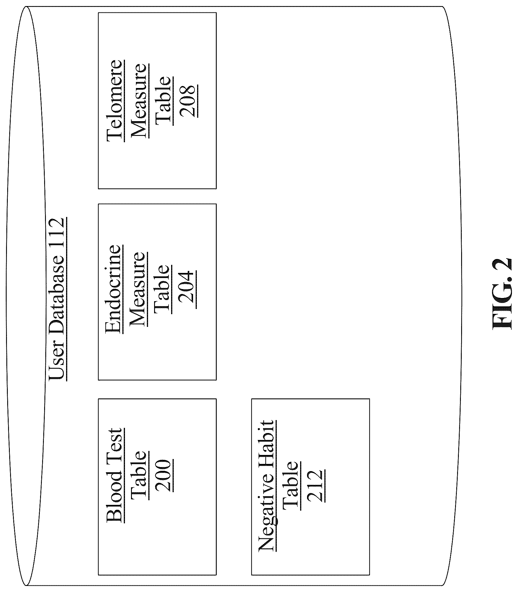 Patent US12620487 Figure 2 – Systems and methods for selecting an intervention based on effective age