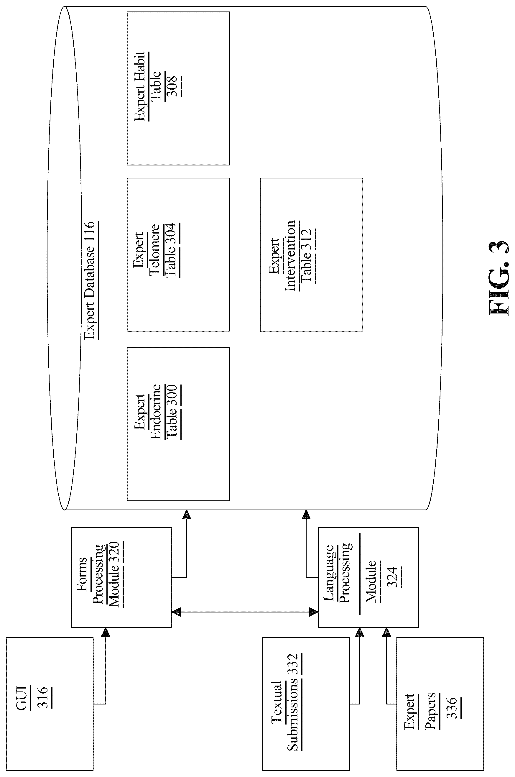 Patent US12620487 Figure 3 – Systems and methods for selecting an intervention based on effective age
