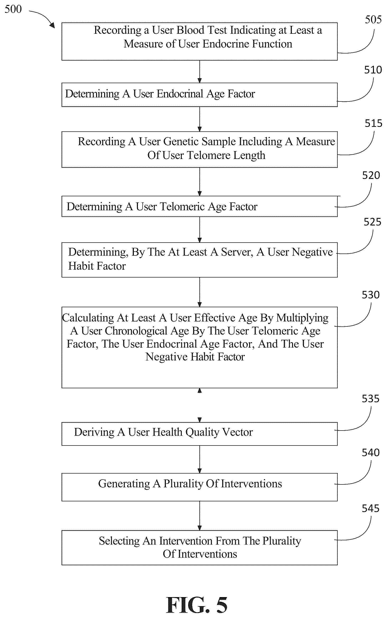 Patent US12620487 Figure 5 – Systems and methods for selecting an intervention based on effective age