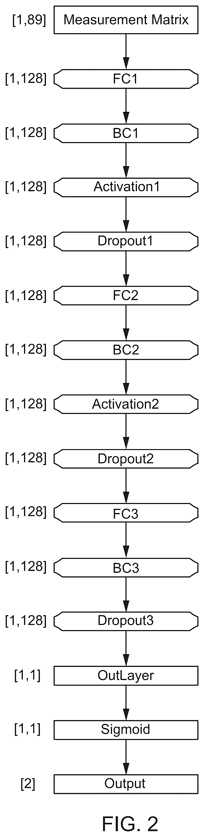 Patent US12620488 Figure 2 – Machine learning algorithm for the detection of cardiac amyloidosis from 12 lead ECG data