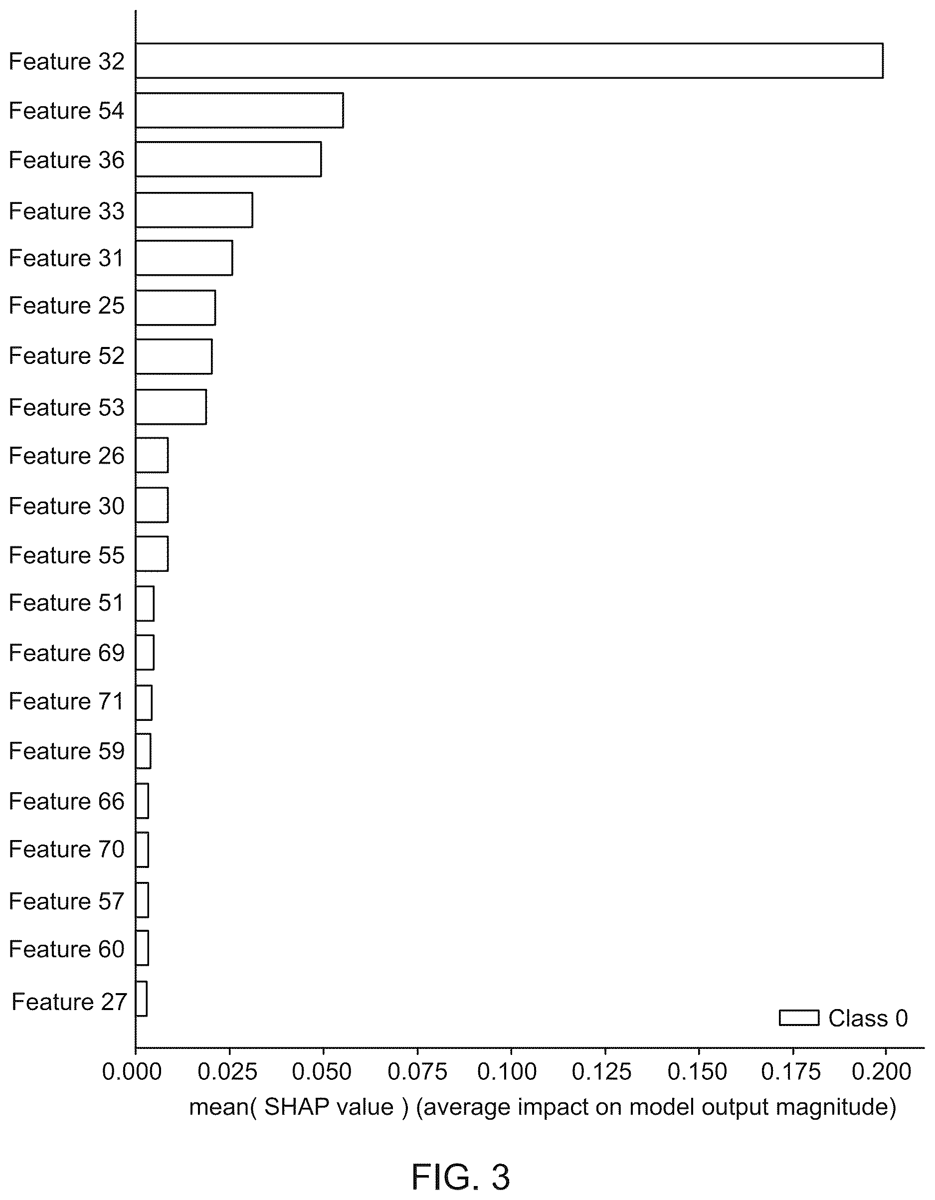 Patent US12620488 Figure 3 – Machine learning algorithm for the detection of cardiac amyloidosis from 12 lead ECG data