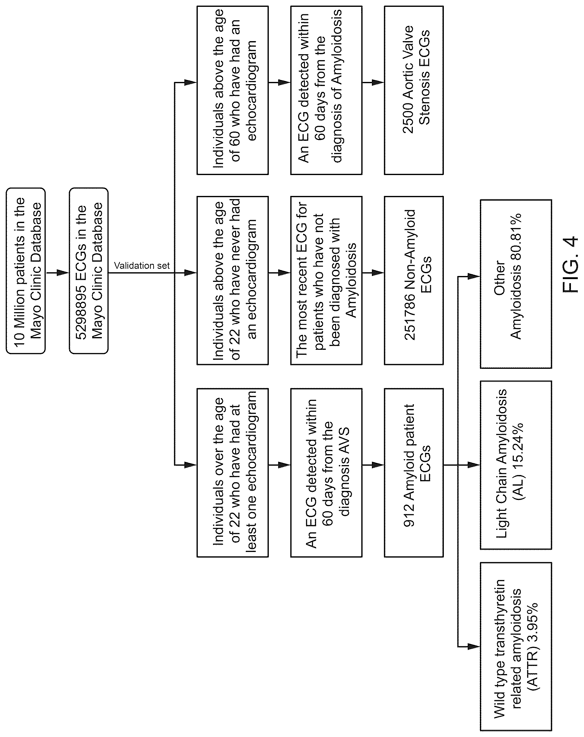 Patent US12620488 Figure 4 – Machine learning algorithm for the detection of cardiac amyloidosis from 12 lead ECG data