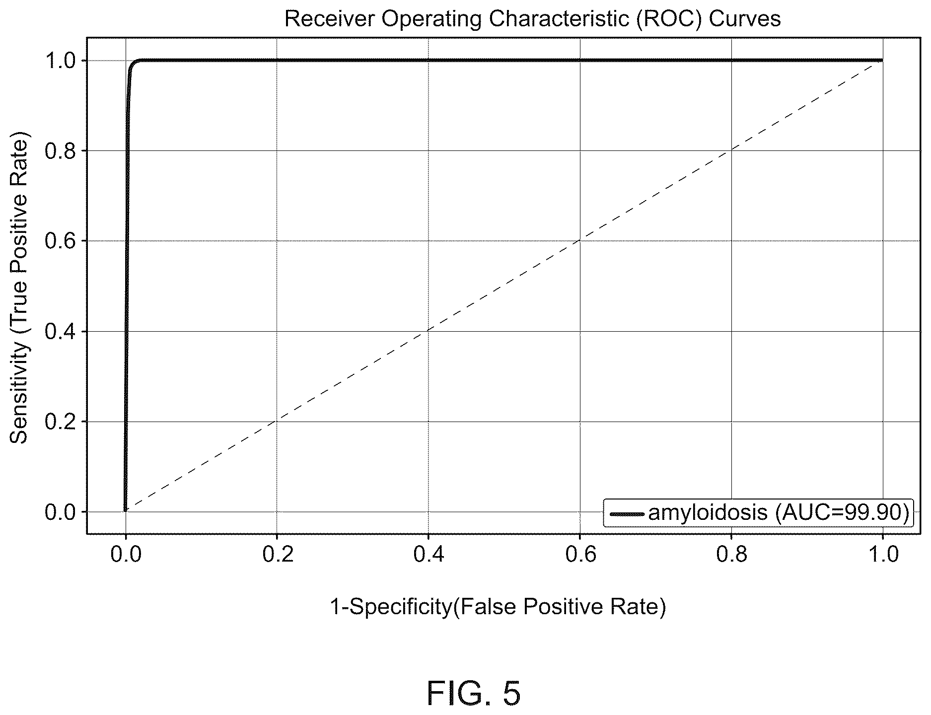 Patent US12620488 Figure 5 – Machine learning algorithm for the detection of cardiac amyloidosis from 12 lead ECG data