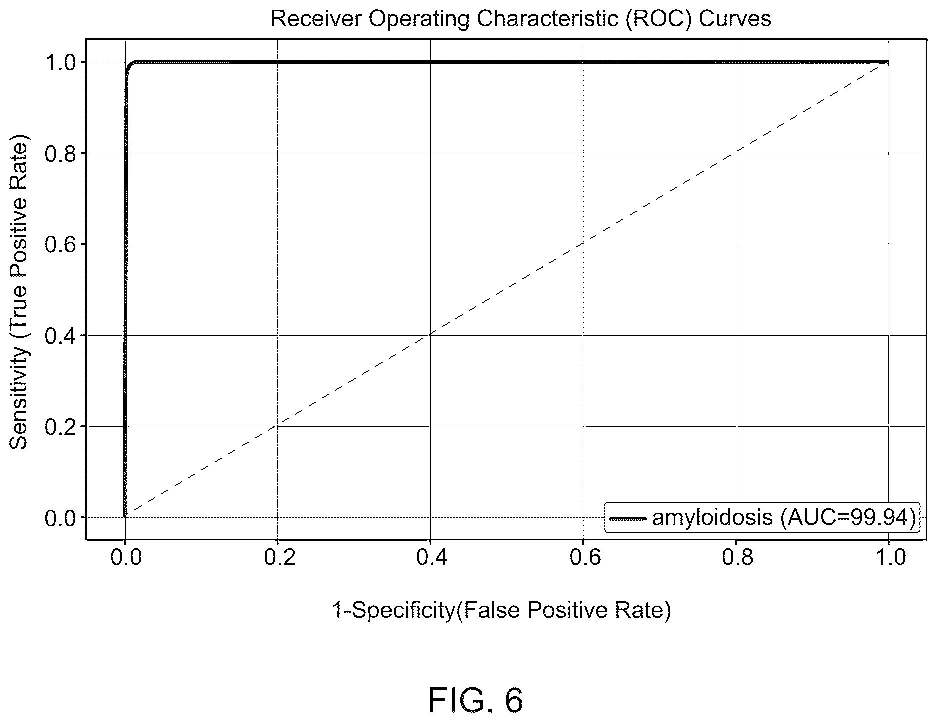 Patent US12620488 Figure 6 – Machine learning algorithm for the detection of cardiac amyloidosis from 12 lead ECG data