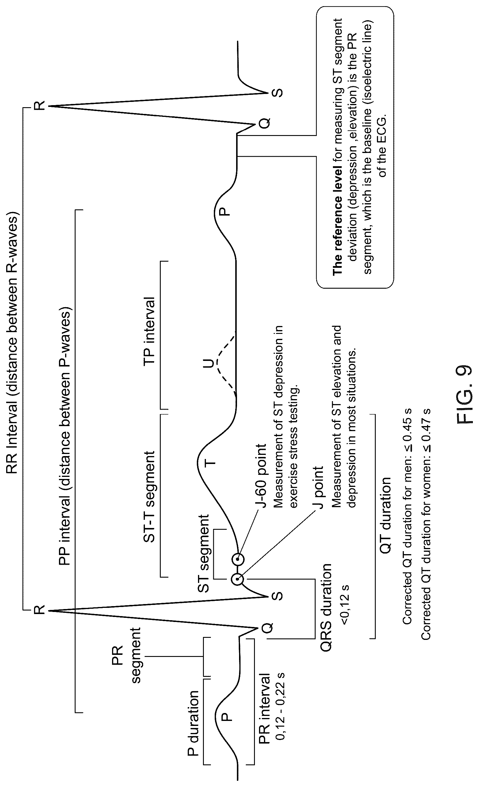 Patent US12620488 Figure 9 – Machine learning algorithm for the detection of cardiac amyloidosis from 12 lead ECG data