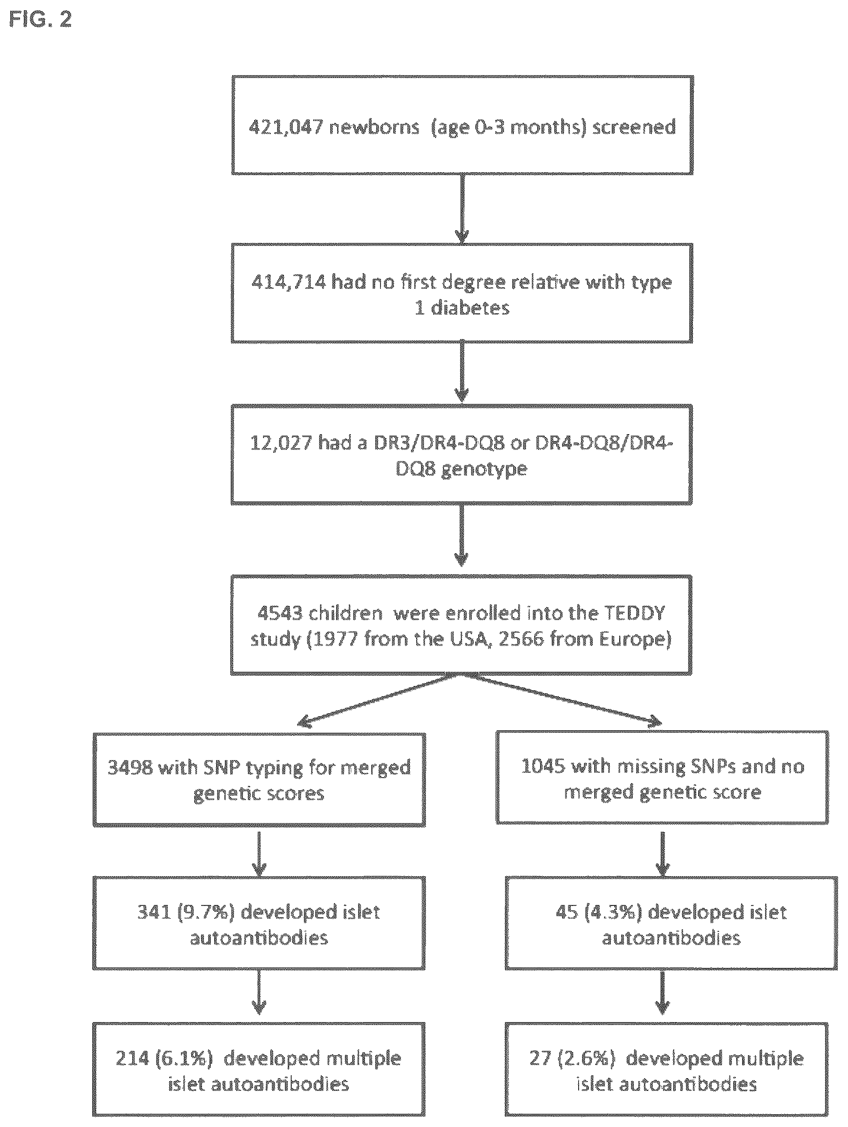 Patent US12620489 Figure 3 – Method for determining the risk to develop type 1 diabetes
