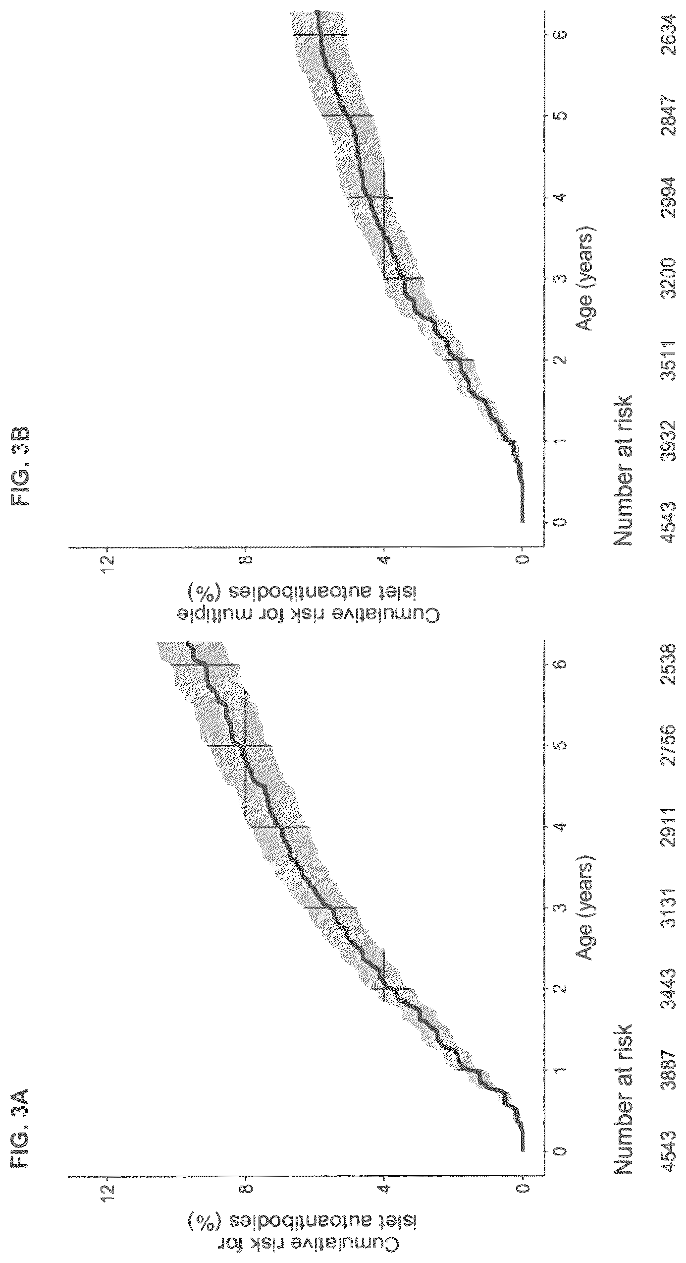 Patent US12620489 Figure 4 – Method for determining the risk to develop type 1 diabetes