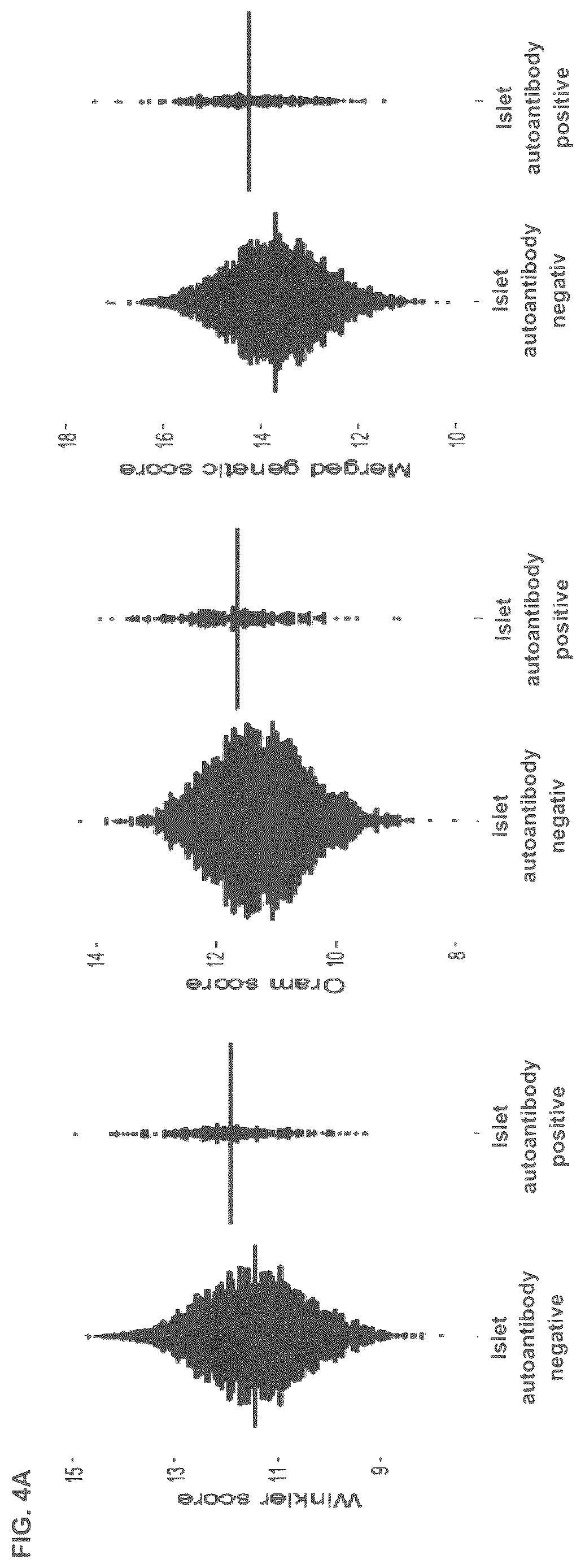 Patent US12620489 Figure 5 – Method for determining the risk to develop type 1 diabetes