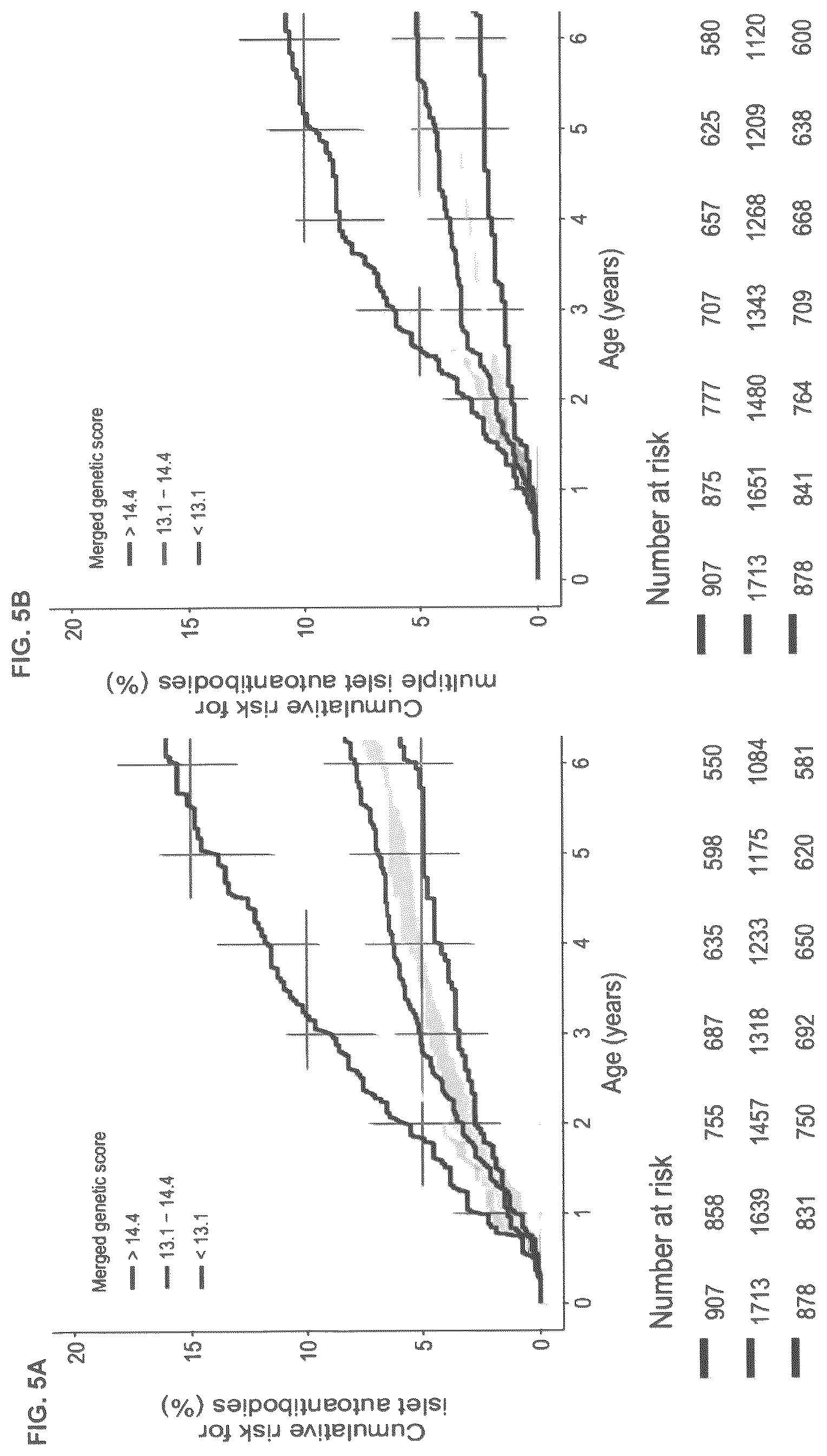 Patent US12620489 Figure 8 – Method for determining the risk to develop type 1 diabetes