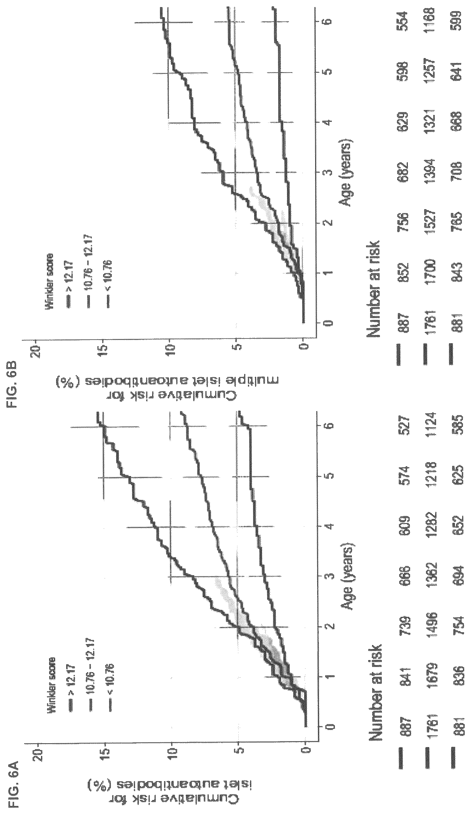 Patent US12620489 Figure 9 – Method for determining the risk to develop type 1 diabetes
