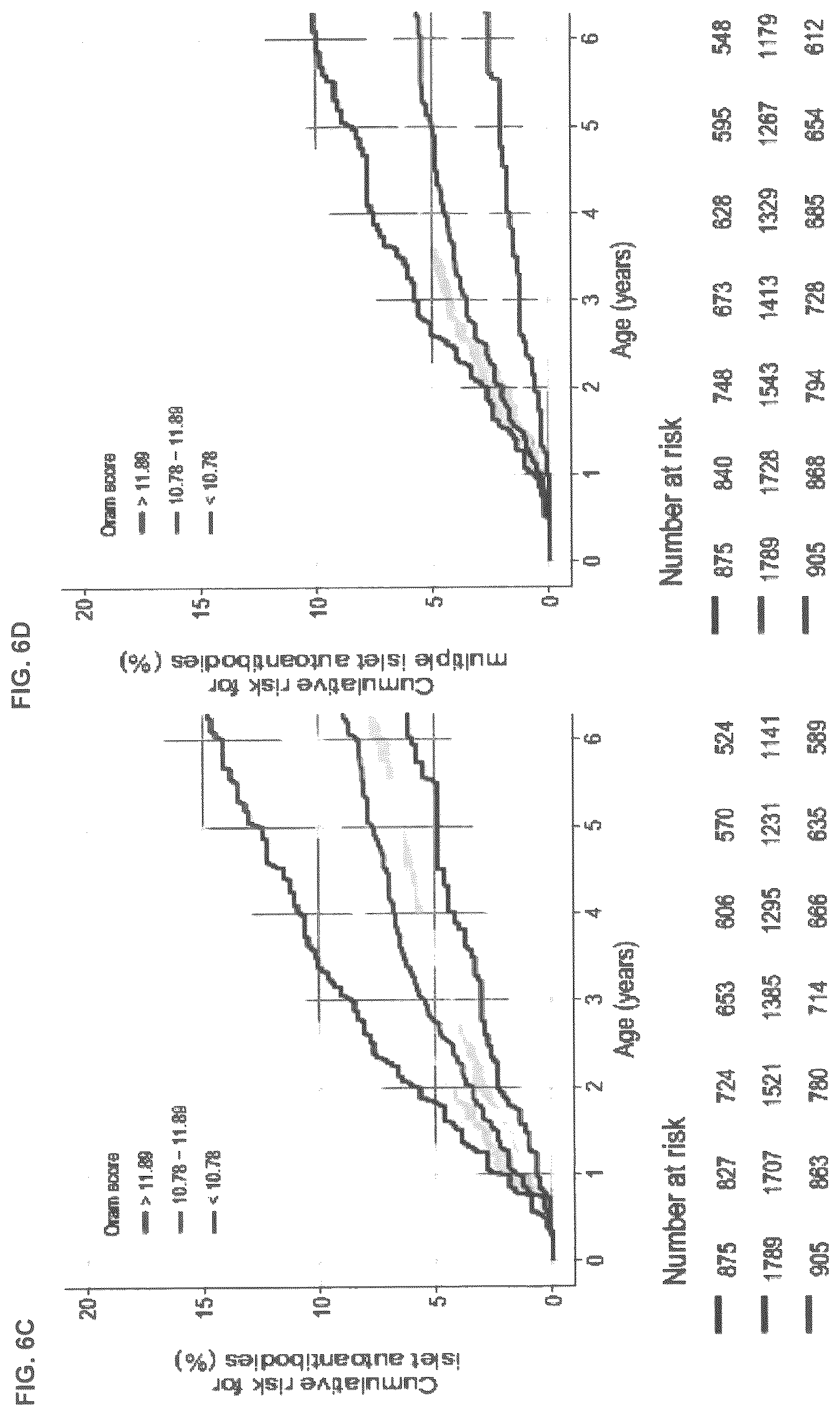 Patent US12620489 Figure 10 – Method for determining the risk to develop type 1 diabetes