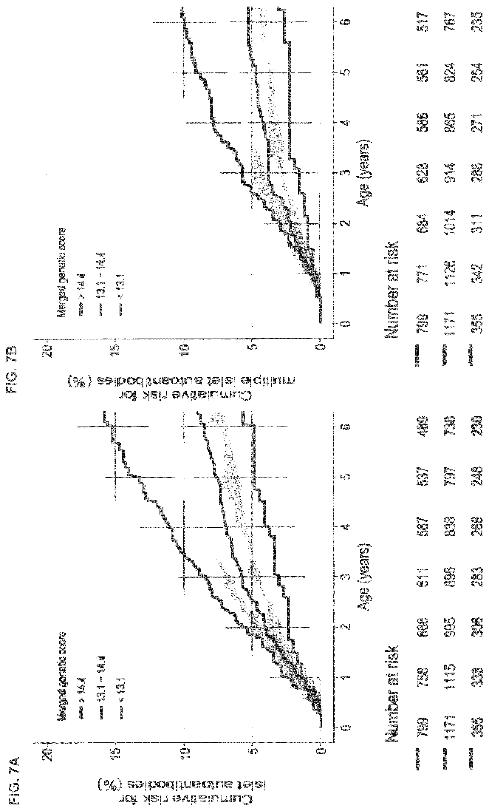 Patent US12620489 Figure 11 – Method for determining the risk to develop type 1 diabetes