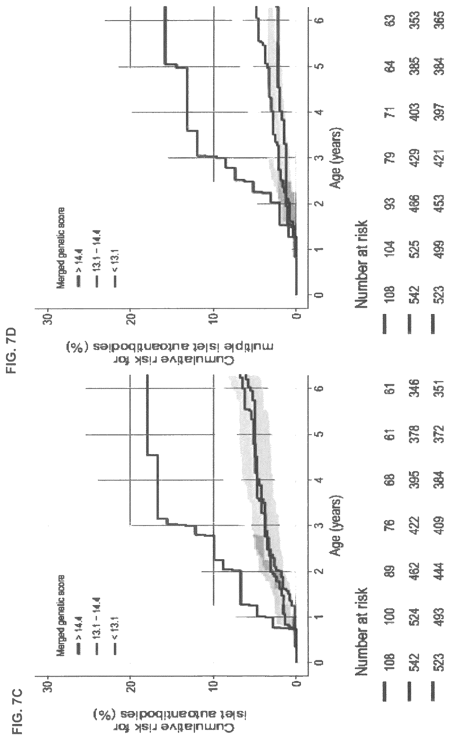 Patent US12620489 Figure 12 – Method for determining the risk to develop type 1 diabetes
