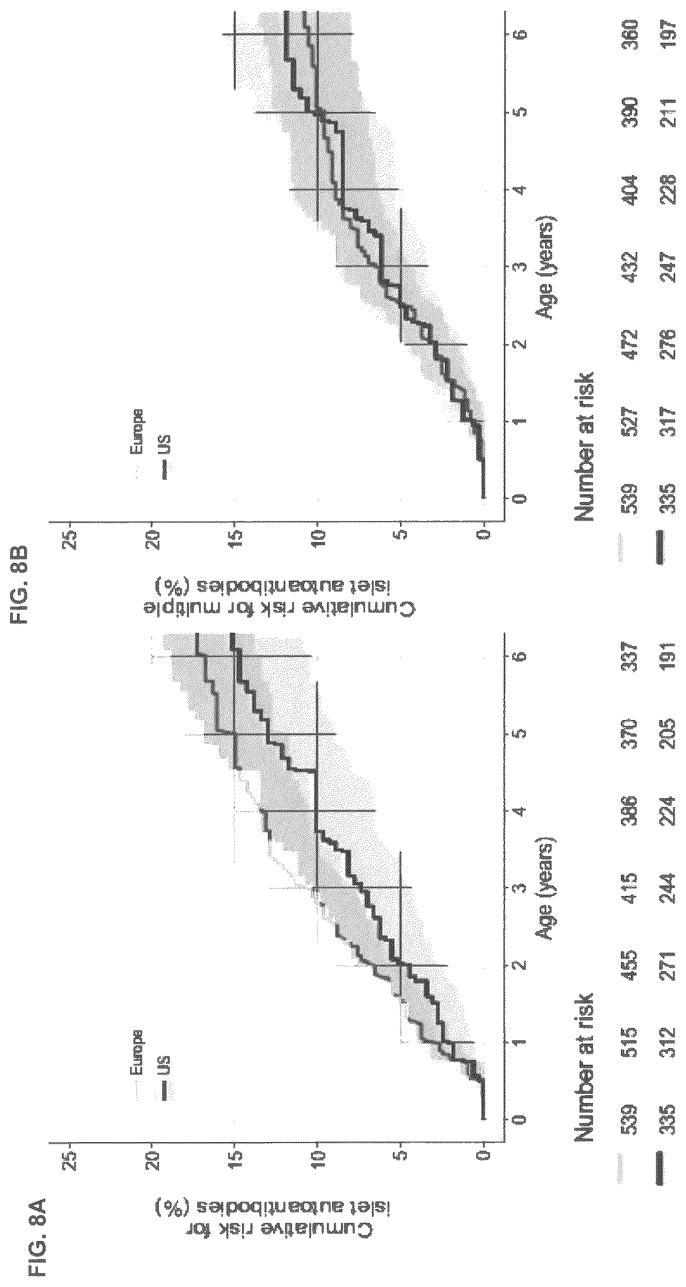 Patent US12620489 Figure 13 – Method for determining the risk to develop type 1 diabetes