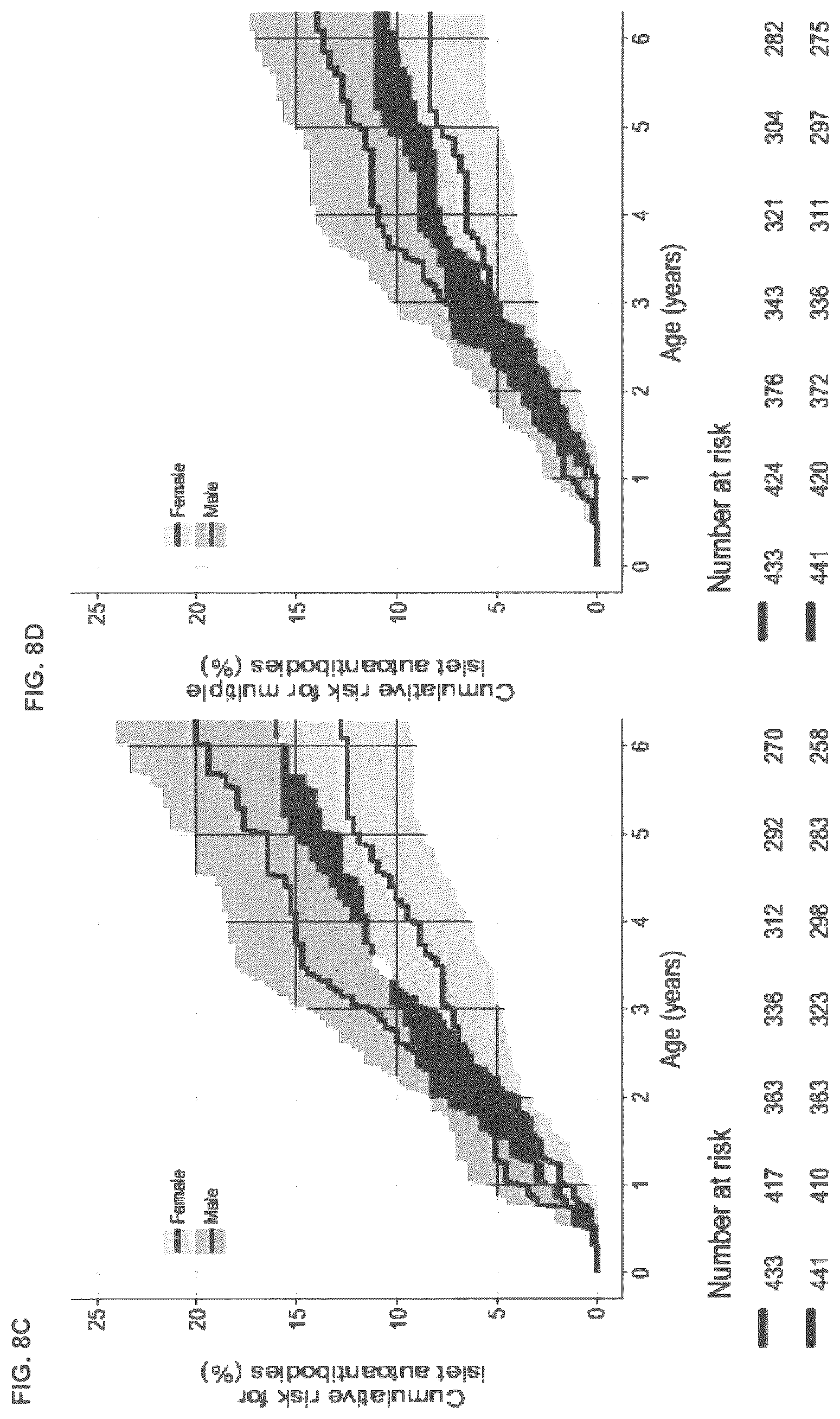 Patent US12620489 Figure 14 – Method for determining the risk to develop type 1 diabetes