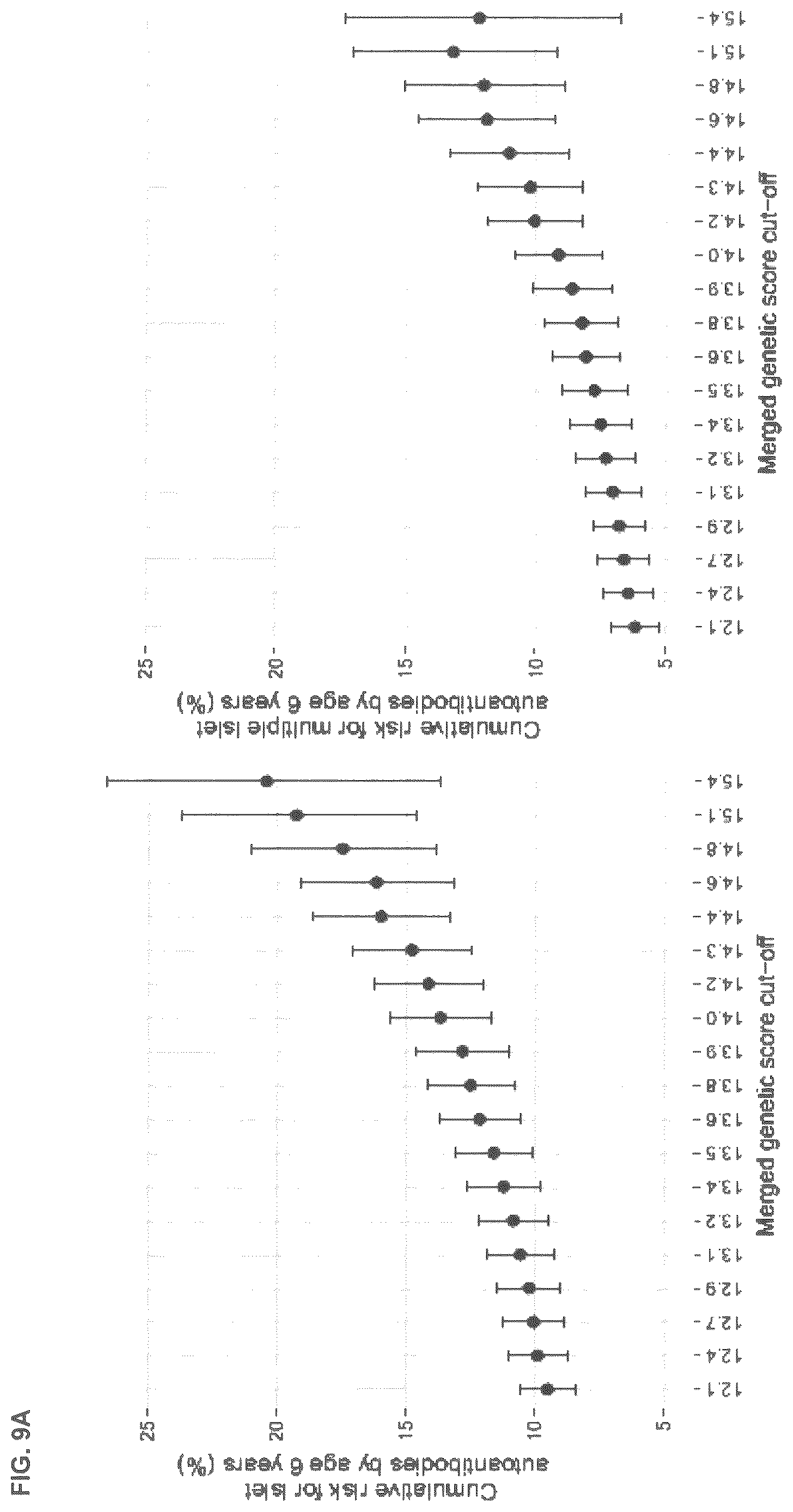 Patent US12620489 Figure 15 – Method for determining the risk to develop type 1 diabetes