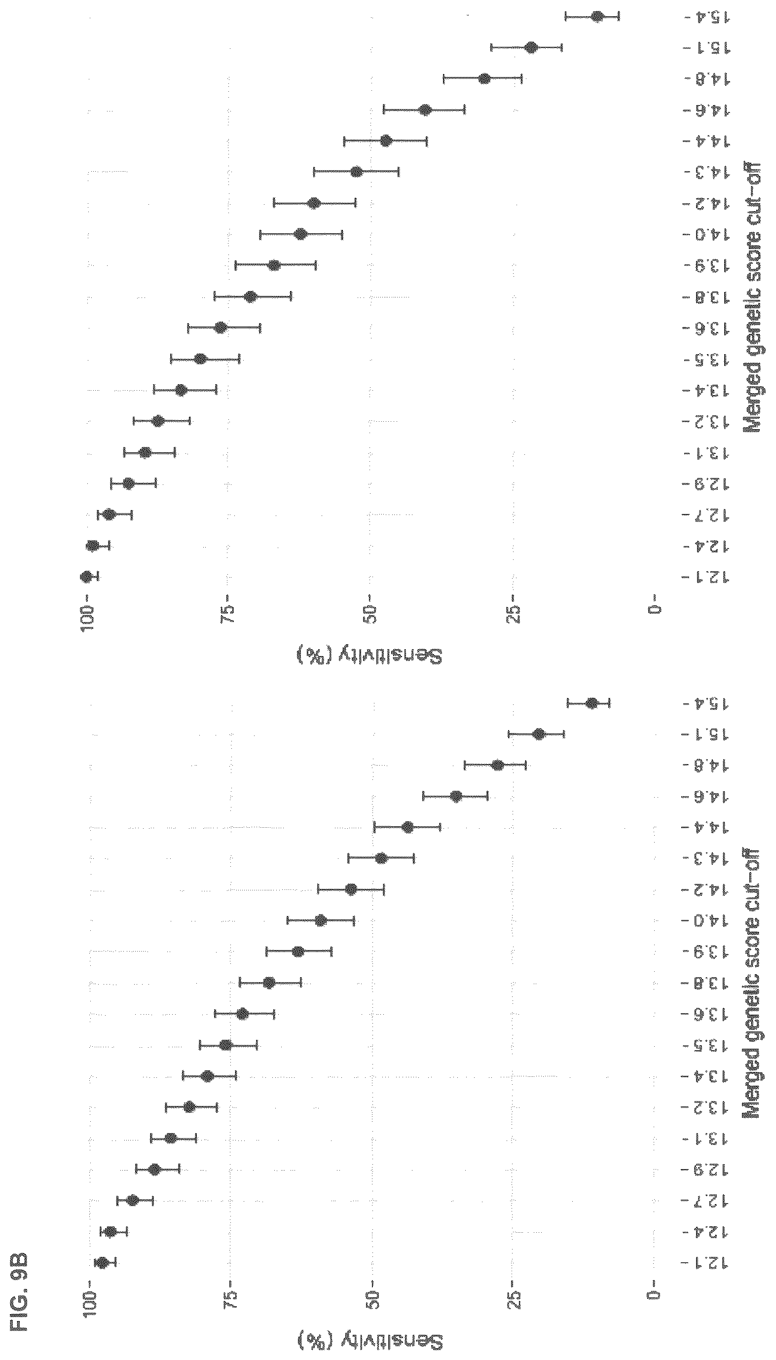 Patent US12620489 Figure 16 – Method for determining the risk to develop type 1 diabetes
