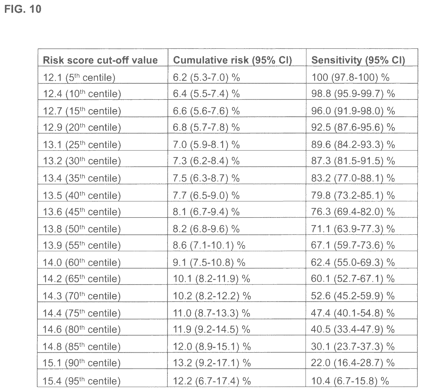 Patent US12620489 Figure 17 – Method for determining the risk to develop type 1 diabetes