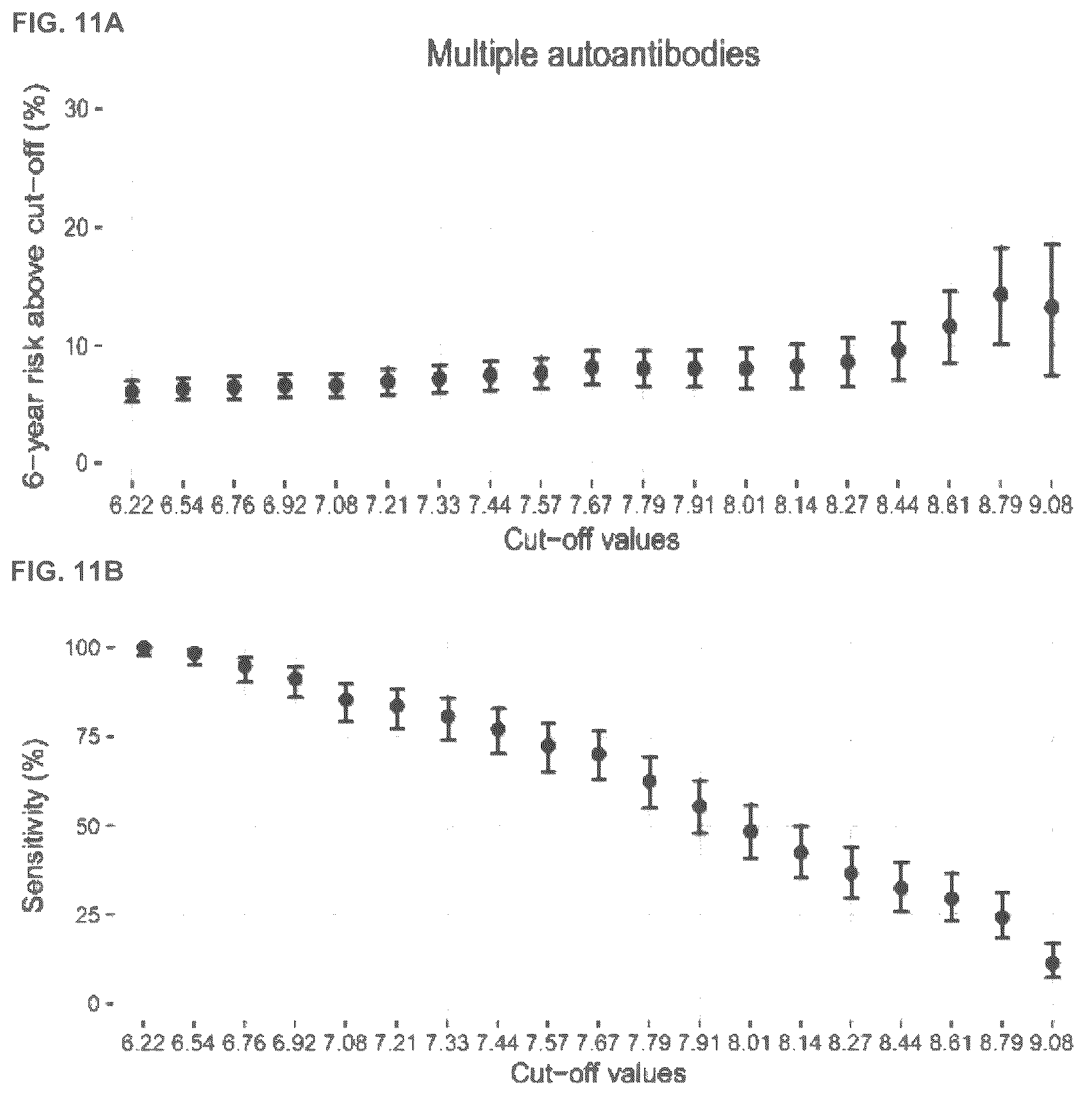 Patent US12620489 Figure 18 – Method for determining the risk to develop type 1 diabetes