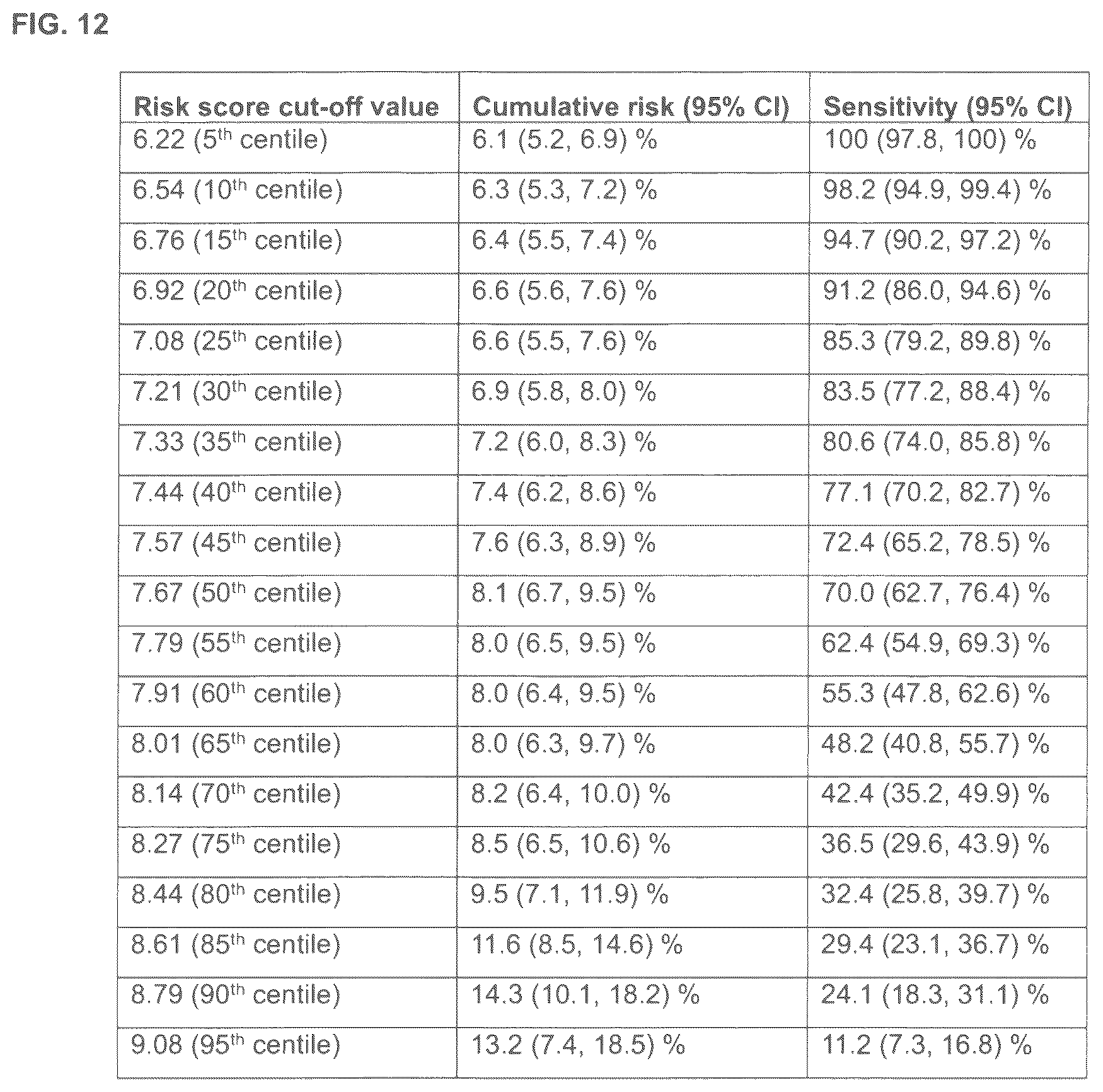 Patent US12620489 Figure 19 – Method for determining the risk to develop type 1 diabetes