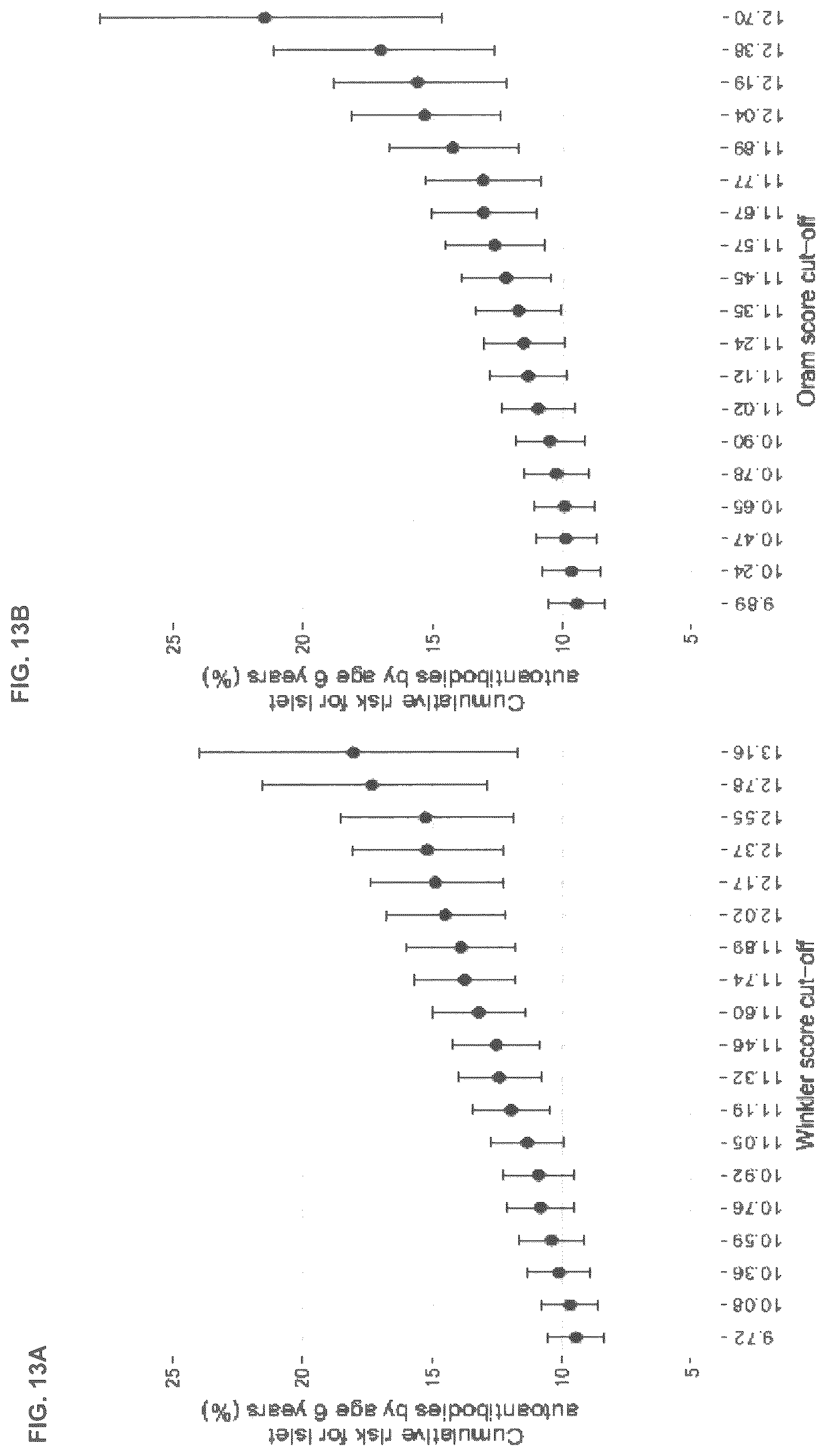 Patent US12620489 Figure 20 – Method for determining the risk to develop type 1 diabetes