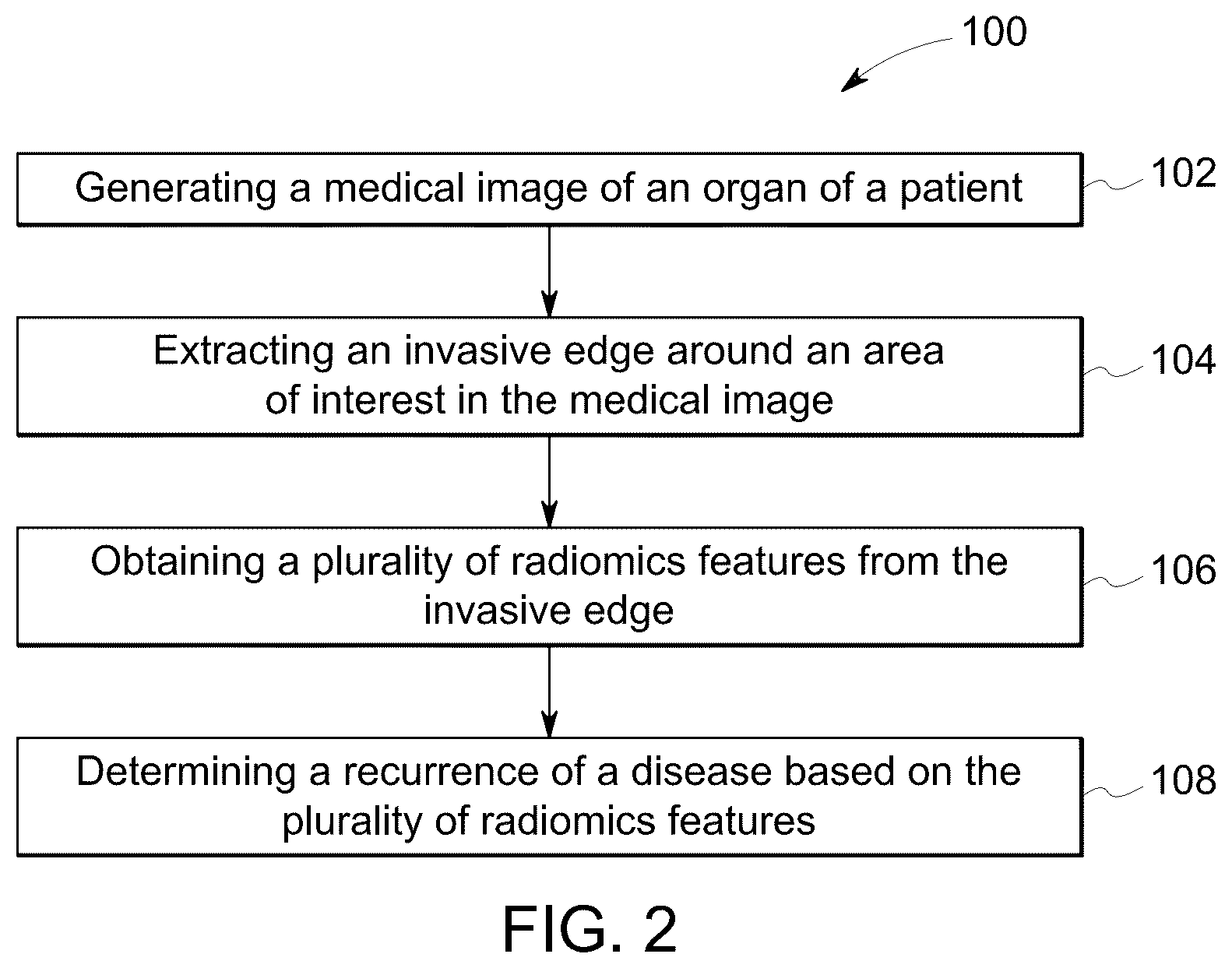 Patent US12620490 Figure 2 – System and method for detecting recurrence of a disease