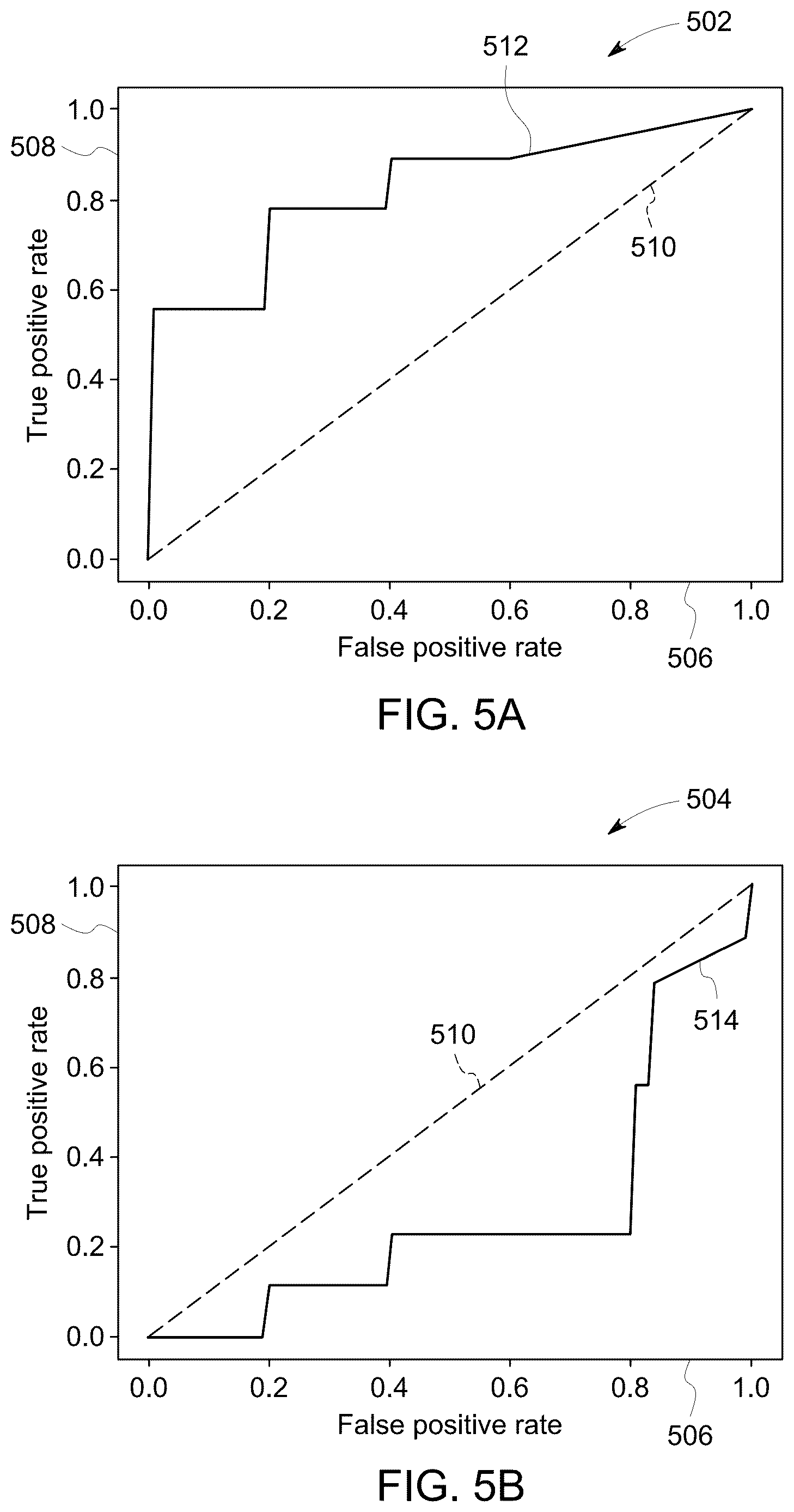Patent US12620490 Figure 5 – System and method for detecting recurrence of a disease